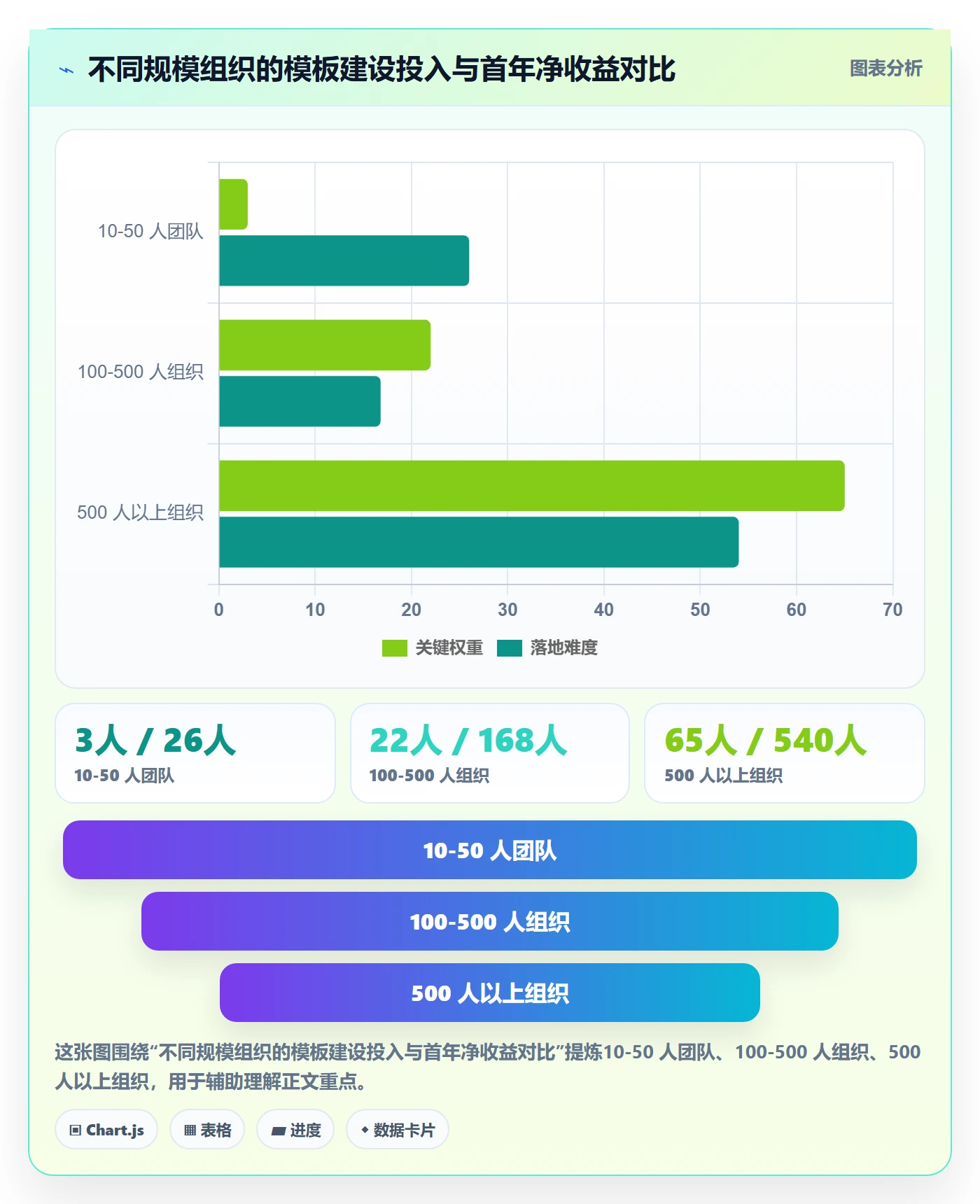 模板流程落地方案:PMO开展项目模板的实操方法案例解析