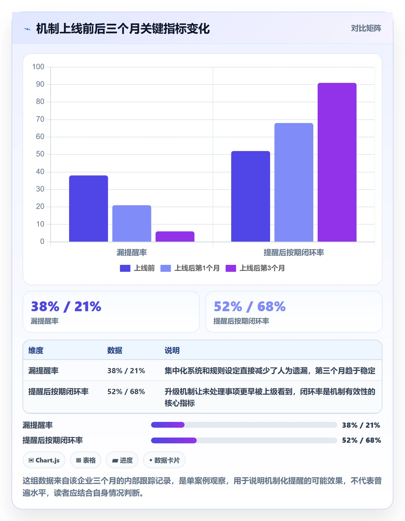 到期提醒管理指南:管理层如何做好任务提醒,实操方法全流程