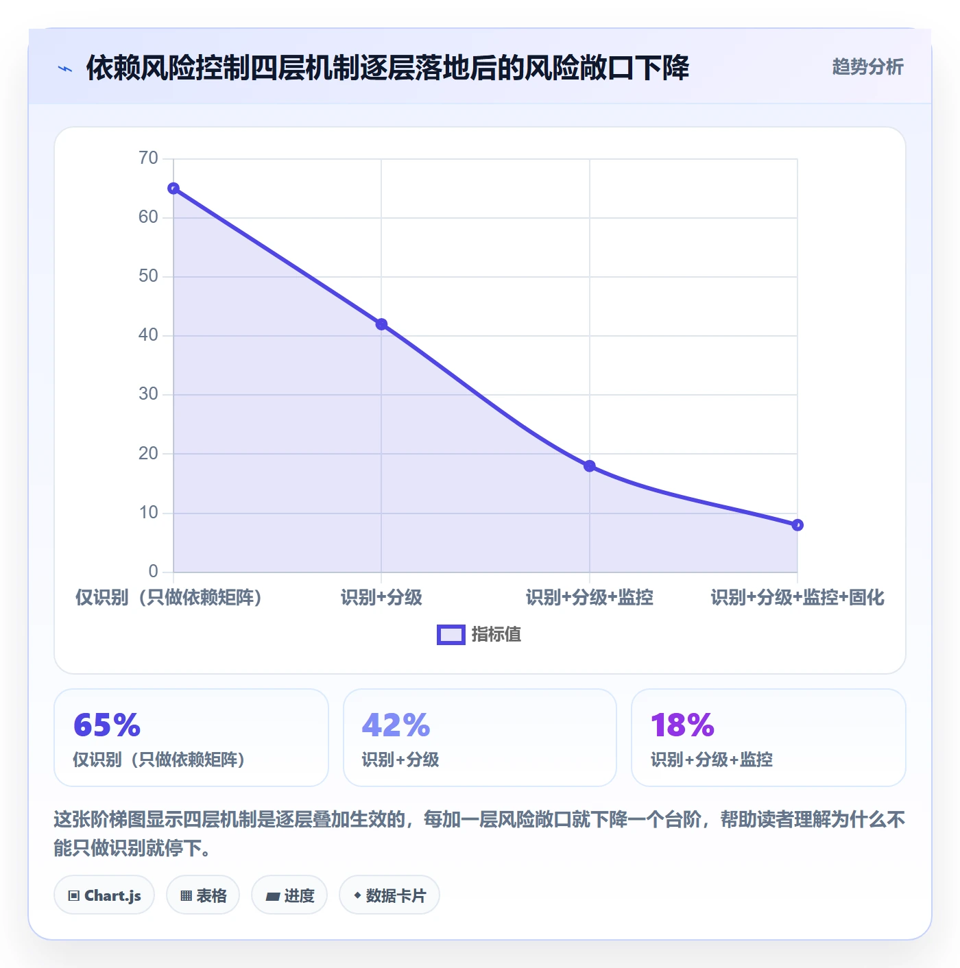 SS落地方案:PMO开展任务依赖的风险控制案例解析