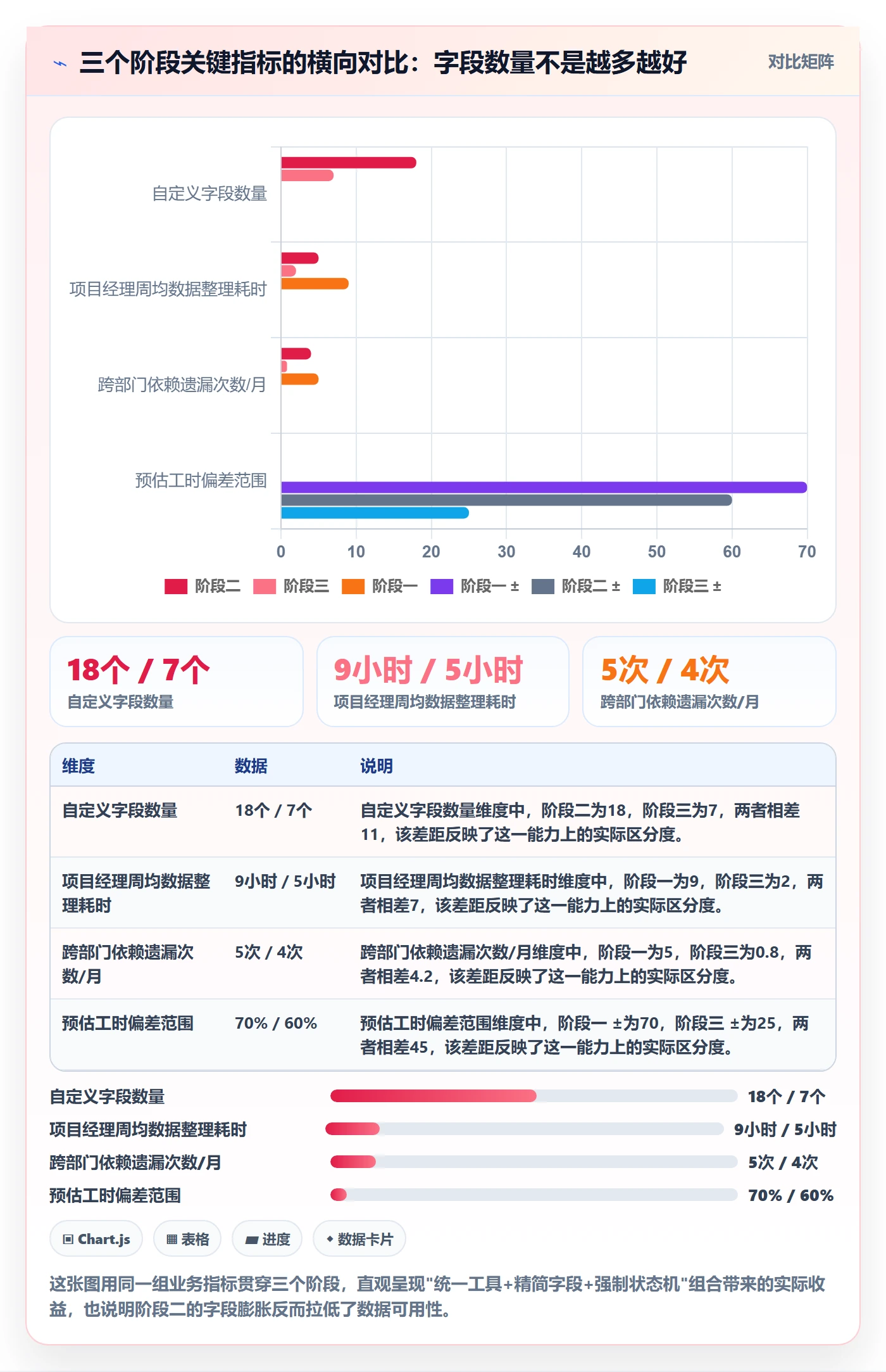 工作项最佳实践:项目经理任务管理流程优化,常见问题