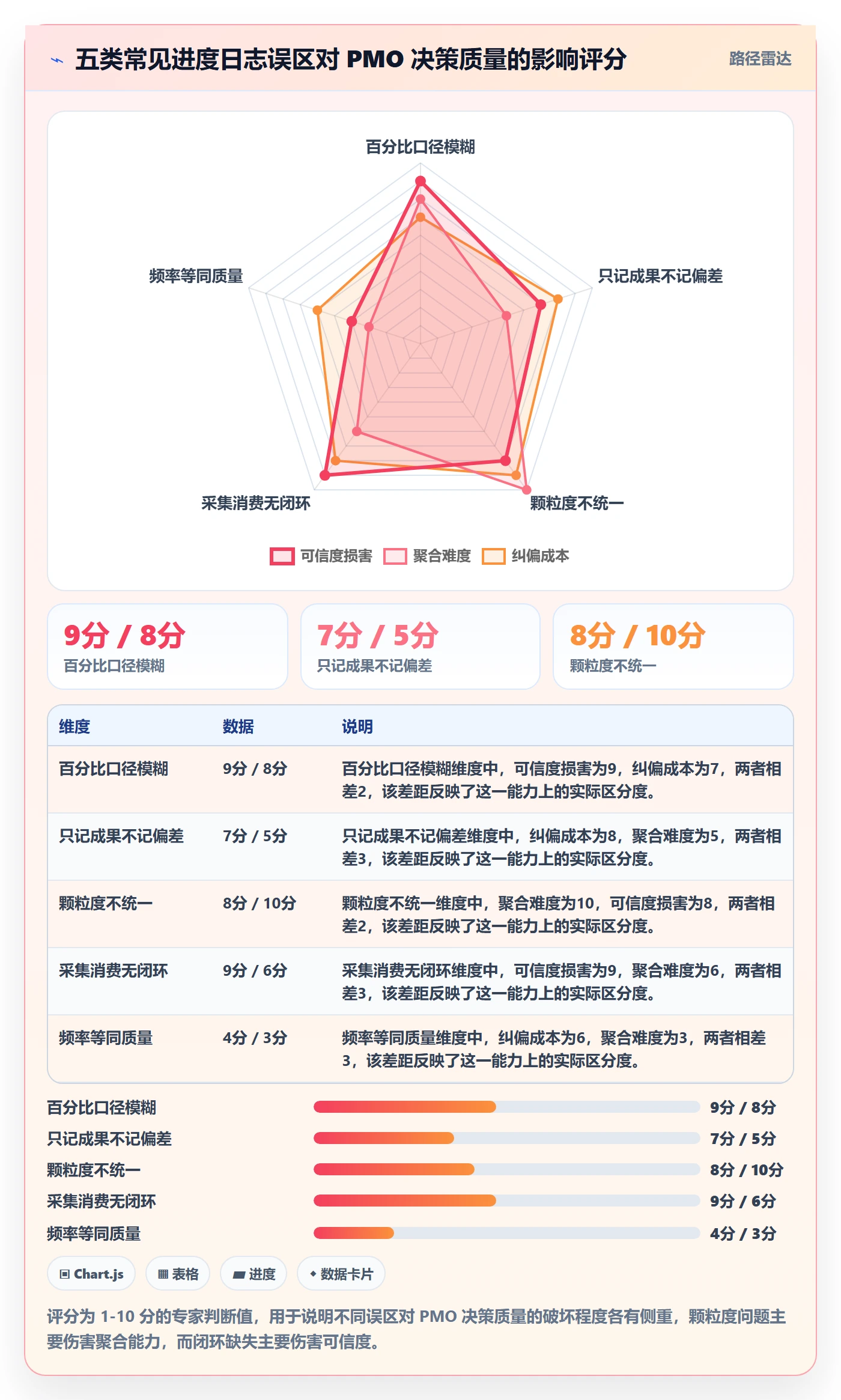 进度日志最佳实践：PMO进度跟踪流程优化，常见问题