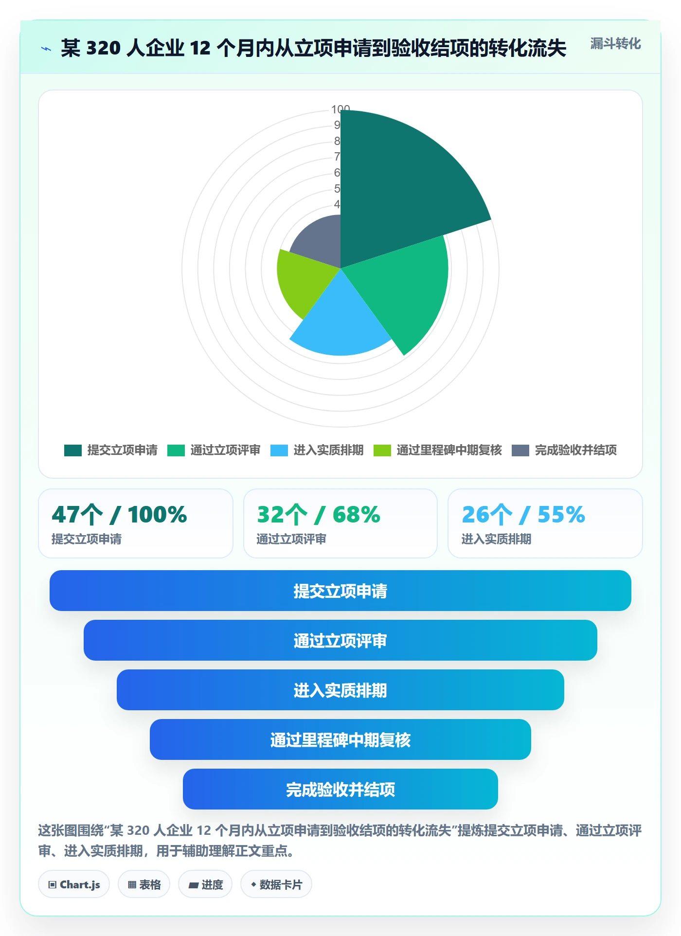 项目目标管理指南:管理层如何做好项目立项,制度设计全流程