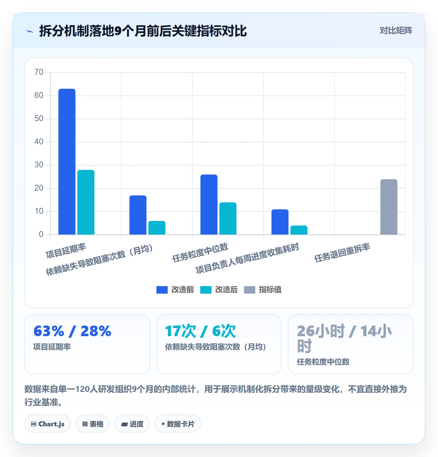 任务管理任务拆分教程：项目负责人落地方案，避坑指南