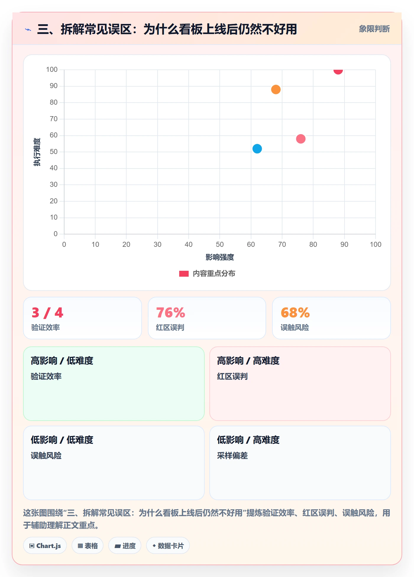 三、拆解常见误区:为什么看板上线后仍然不好用