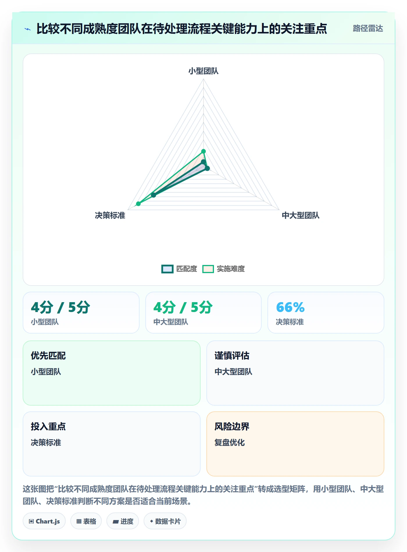 看板待处理全流程：跨部门团队效率提升与一文讲清
