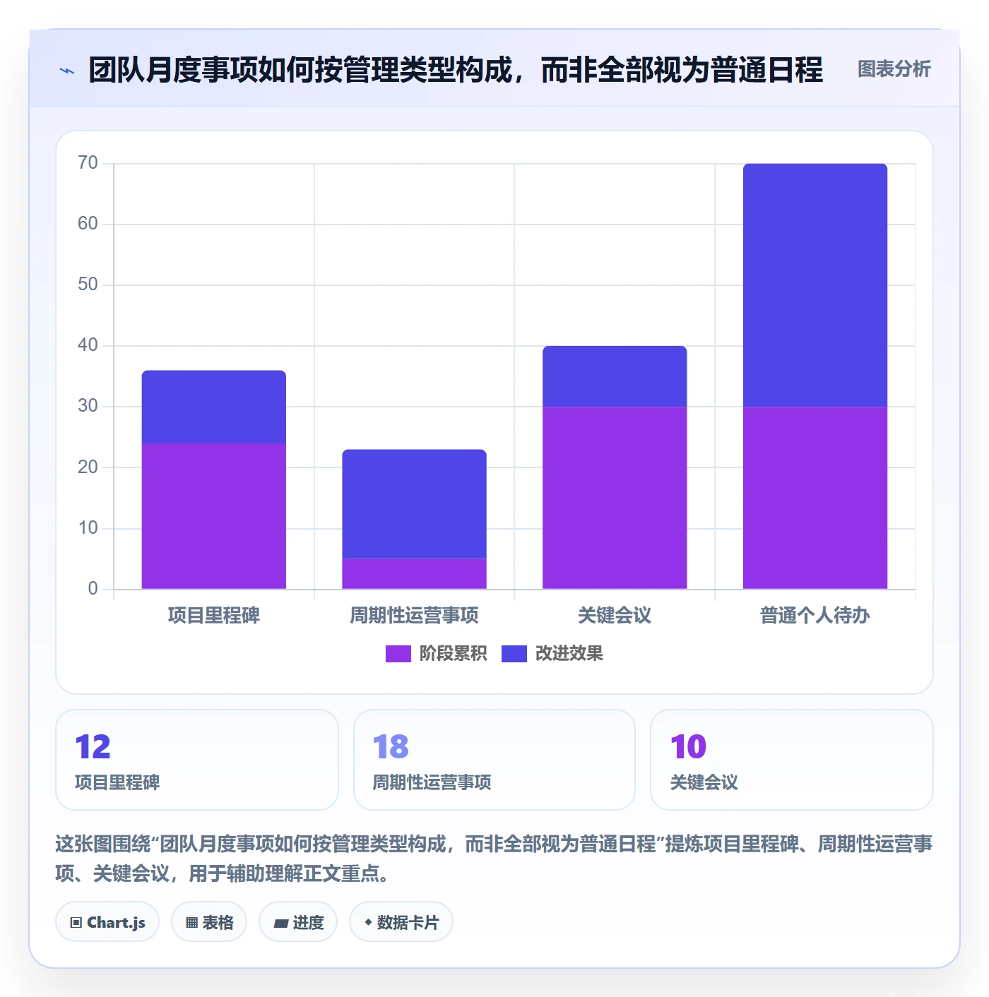 月视图管理方法大全:企业管理者日历视图制度设计落地清单
