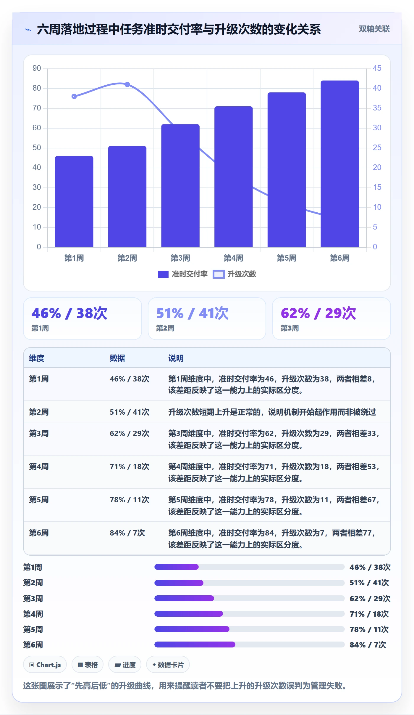 关注人怎么做?跨部门团队流程优化:任务管理从0到1