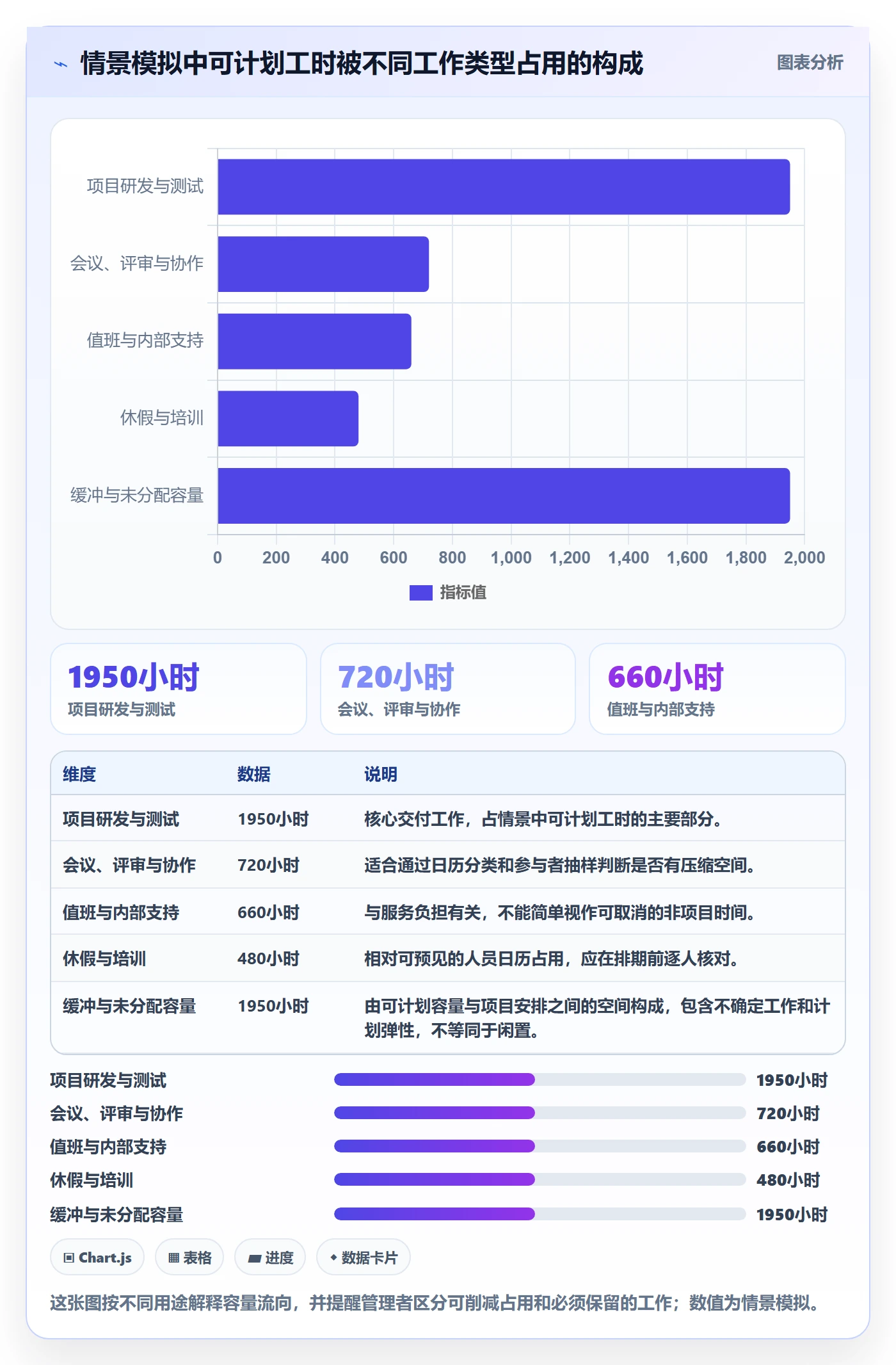 人力资源计划可用工时教程:研发团队数据分析,避坑指南