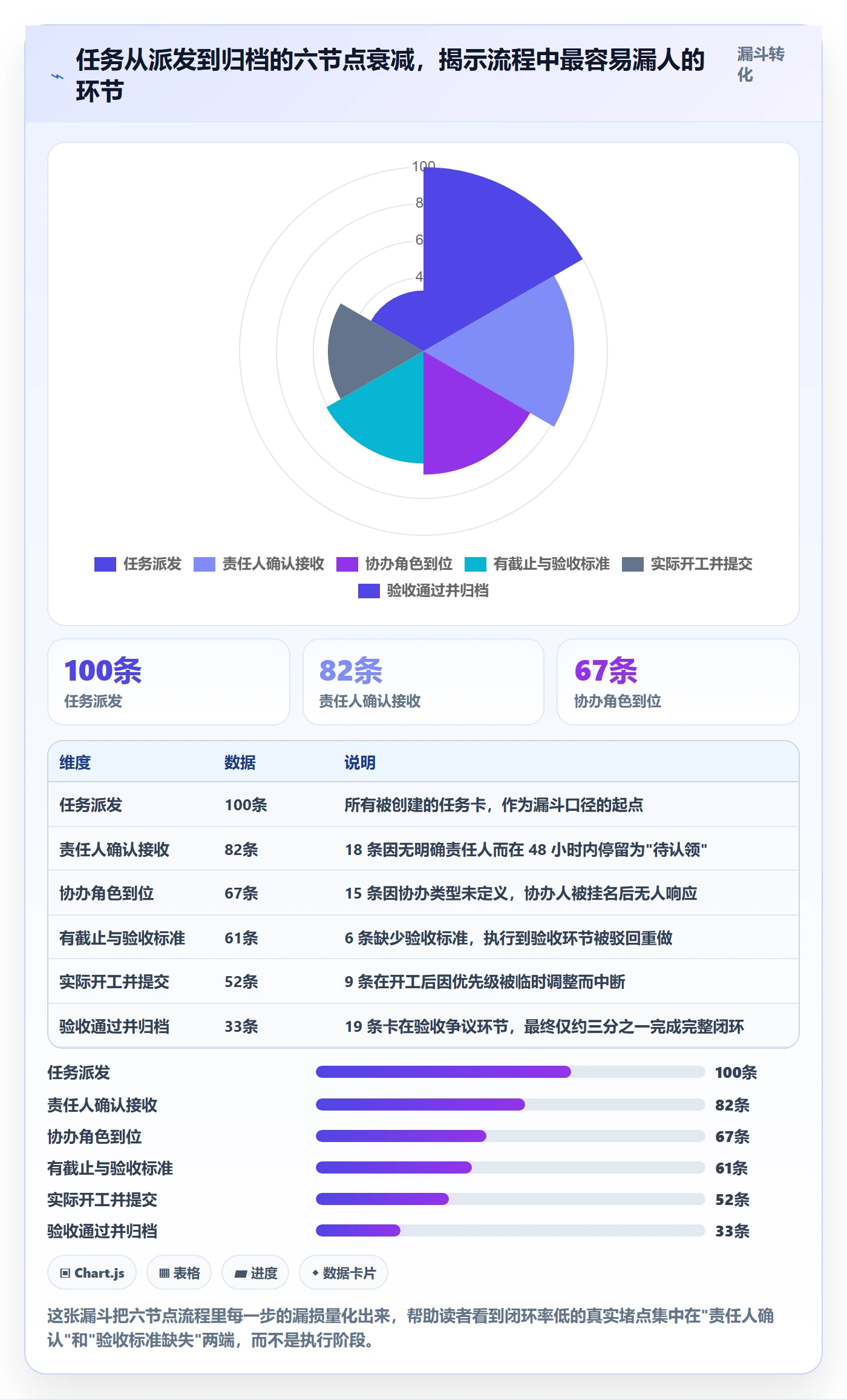任务分派协办全流程：项目经理制度设计与一文讲清