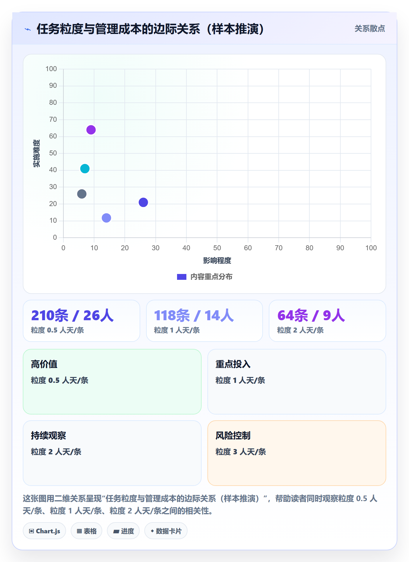 任务管理任务合并教程：产品经理入门指南，避坑指南