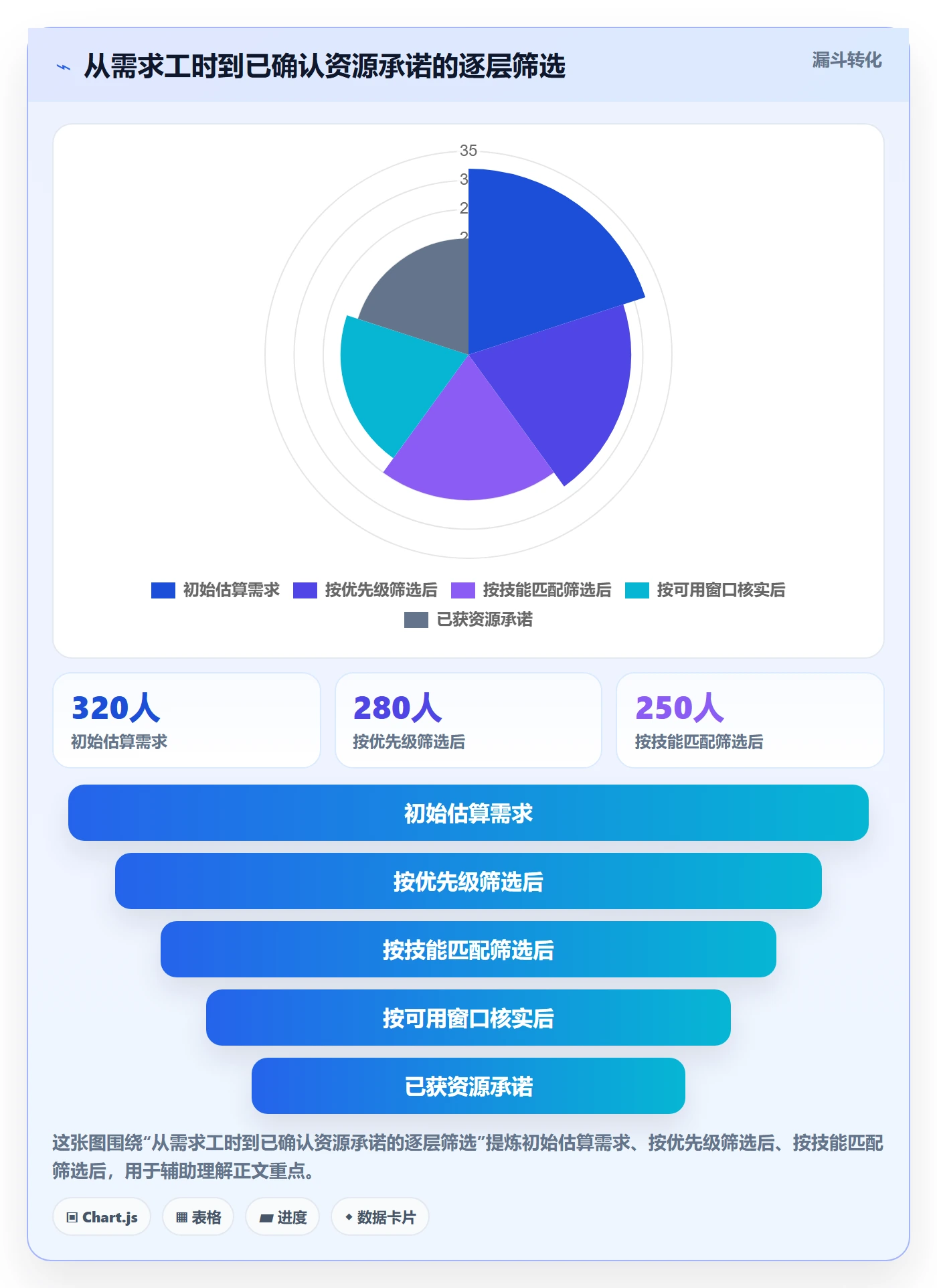 人员投入最佳实践：项目负责人人力资源计划入门指南，常见问题