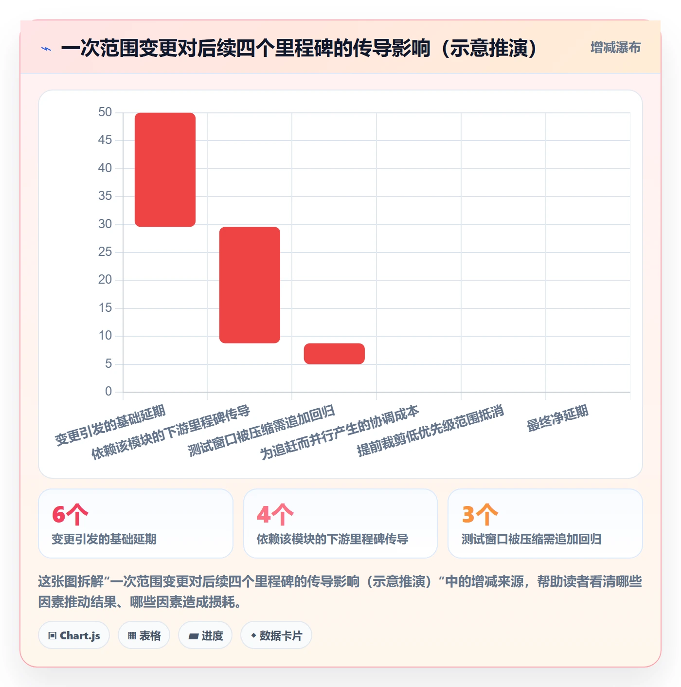 里程碑计划怎么做?项目成员落地方案:里程碑从0到1
