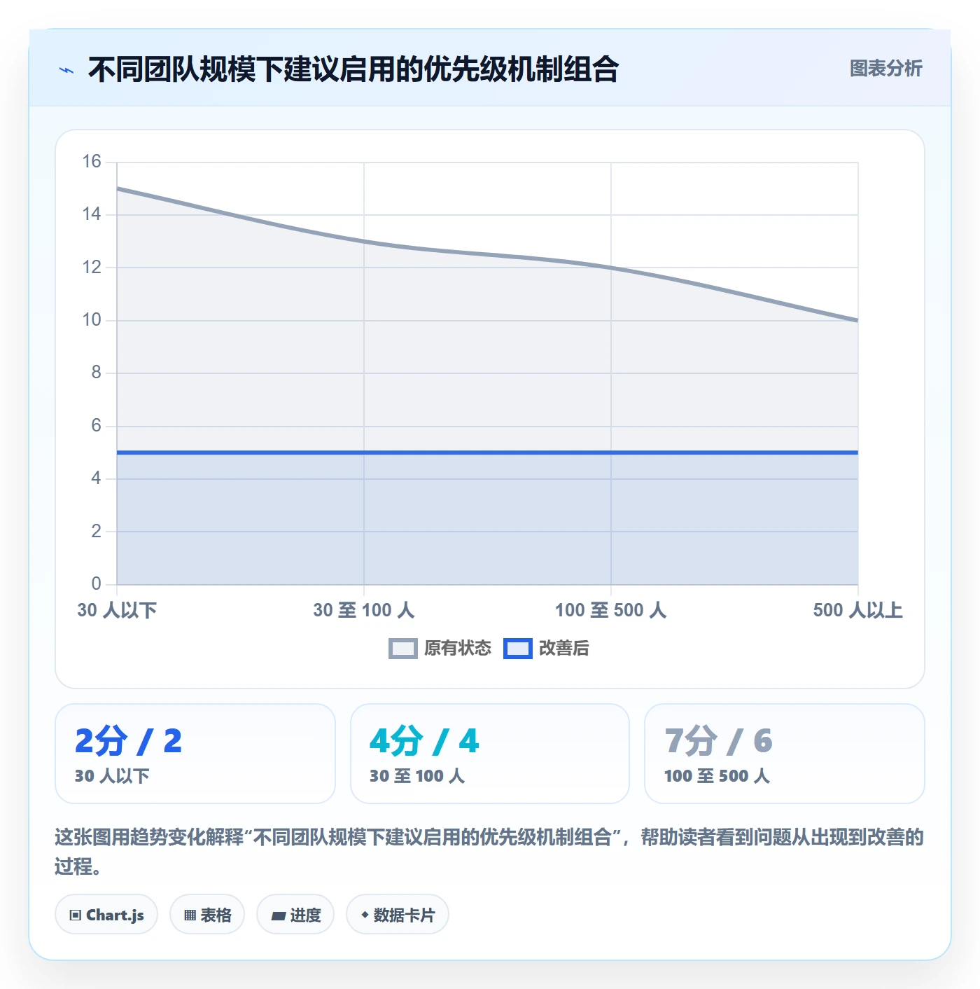 优先级实操方法:实施团队提升项目立项效率的最佳实践方法与模板