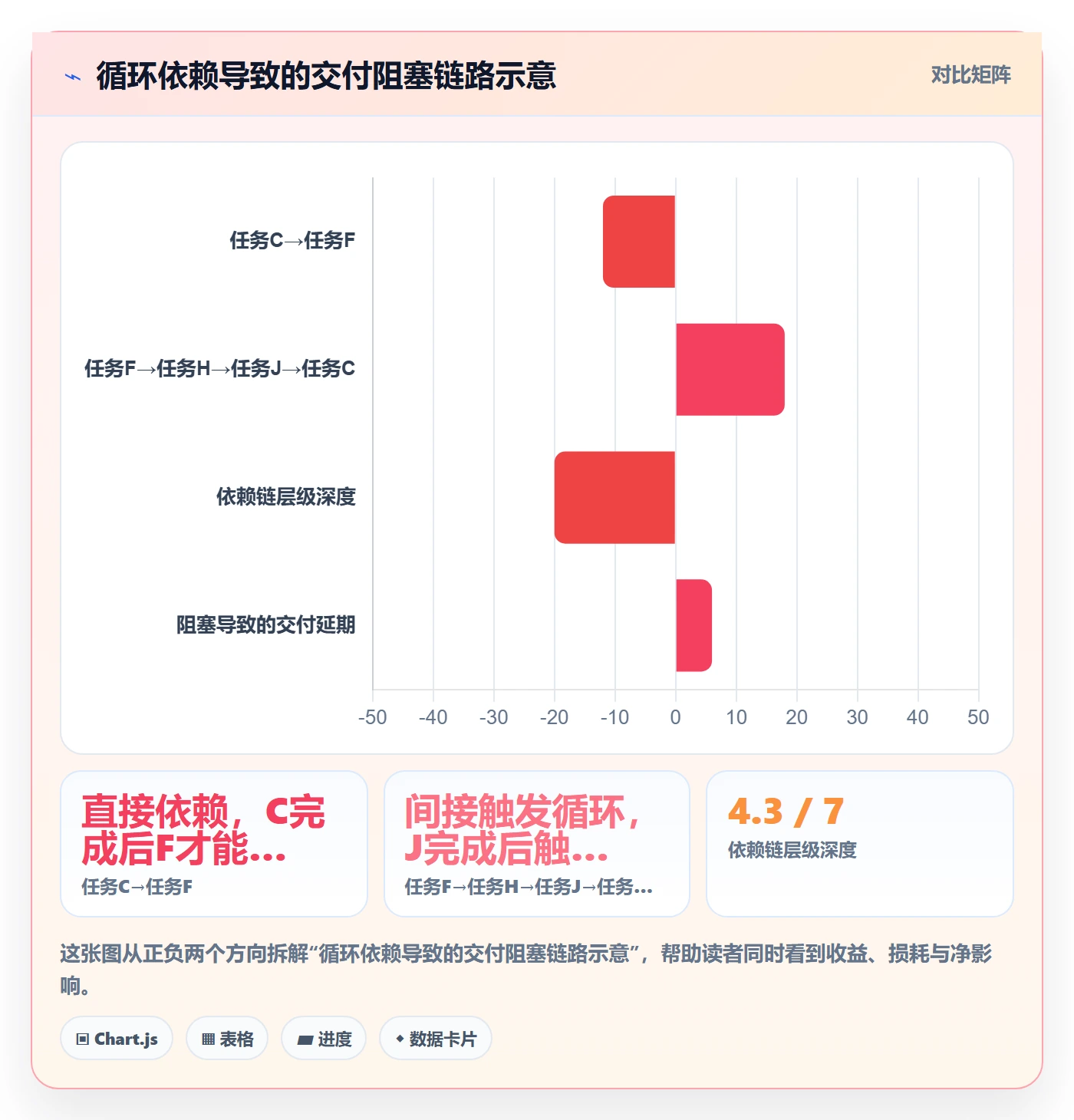任务依赖后置任务全流程:管理层制度设计与一文讲清