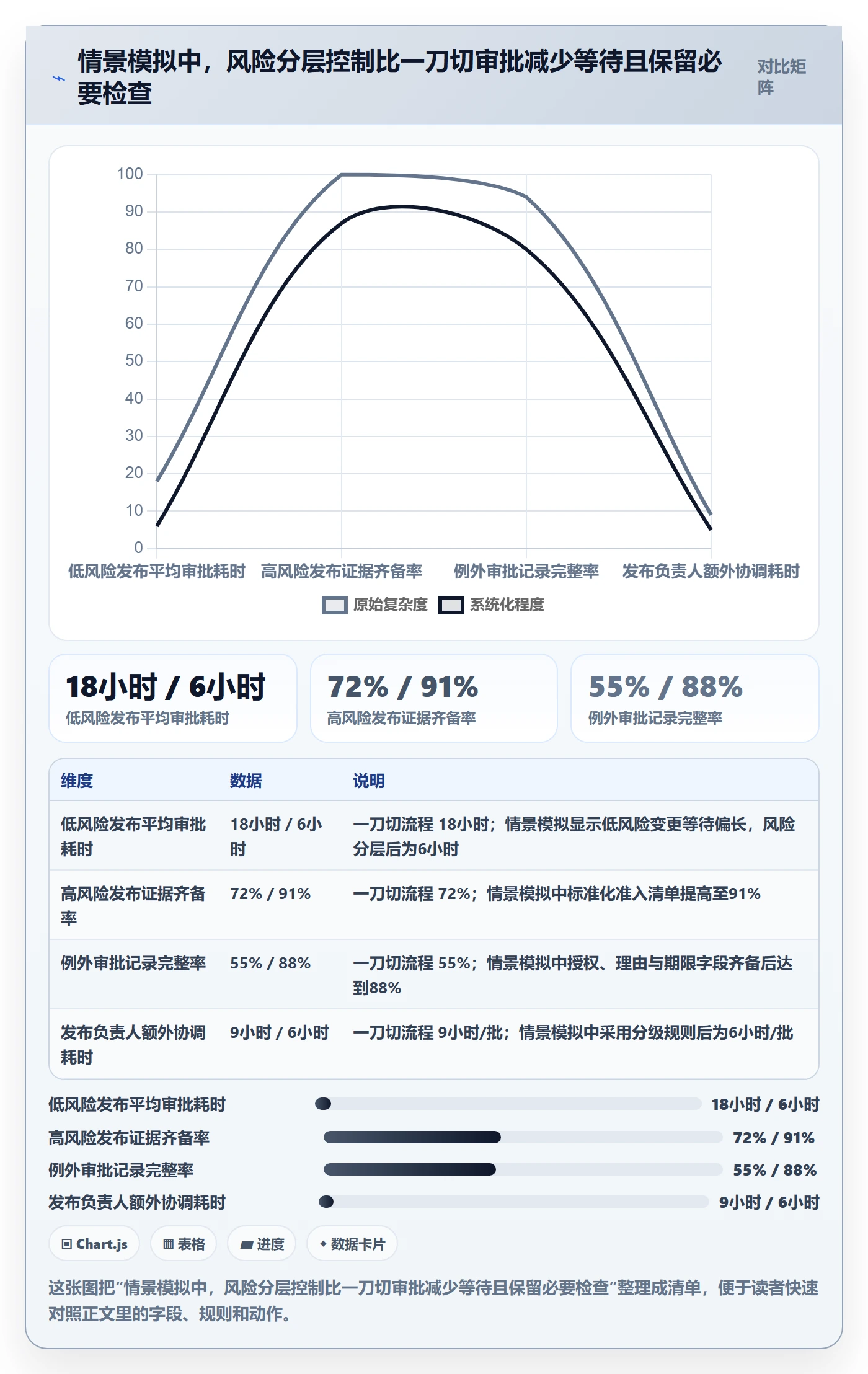 发布记录最佳实践:PMO版本管理协同管理,常见问题