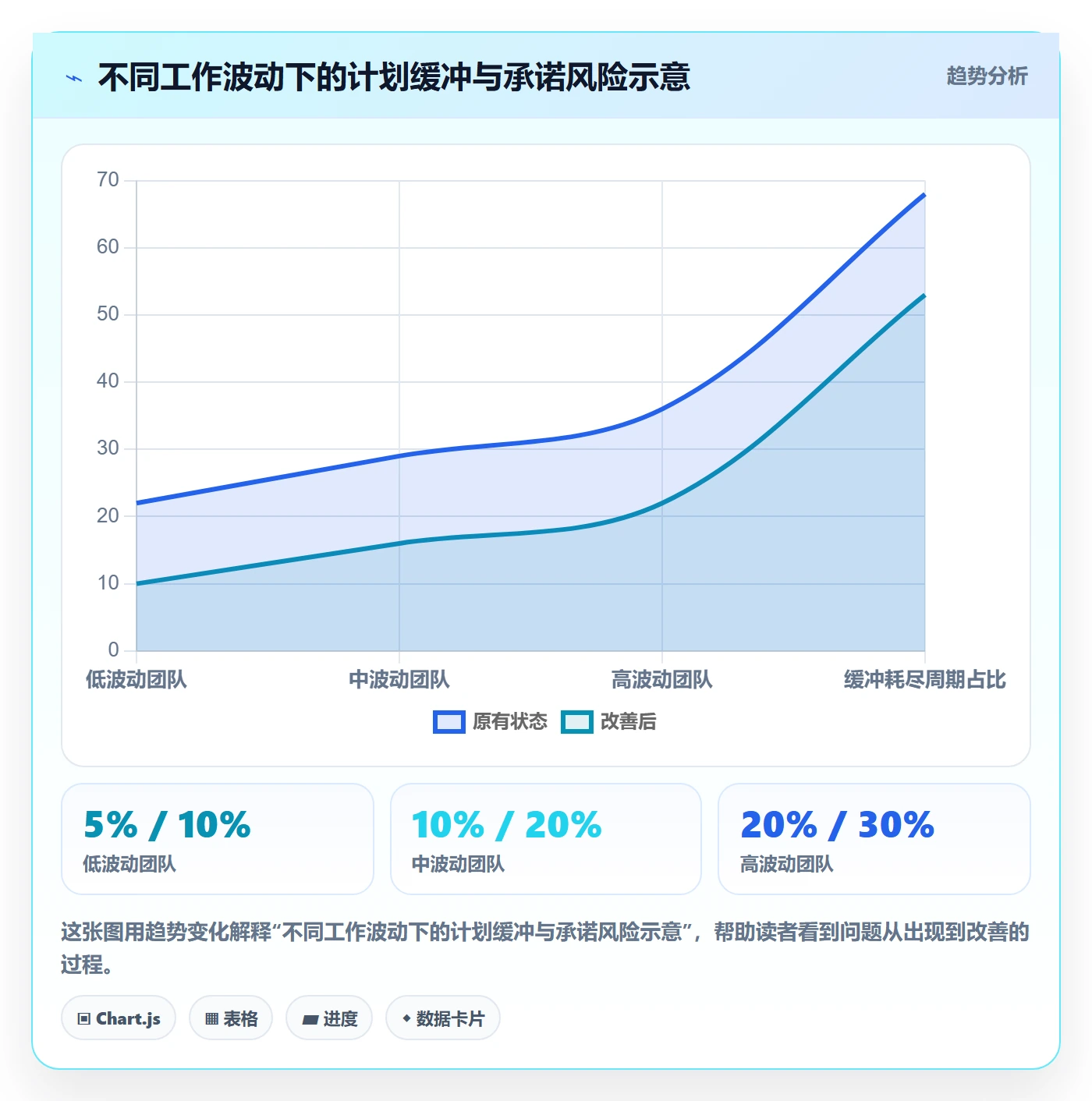 资源分配落地方案：研发团队开展资源管理的数据分析案例解析