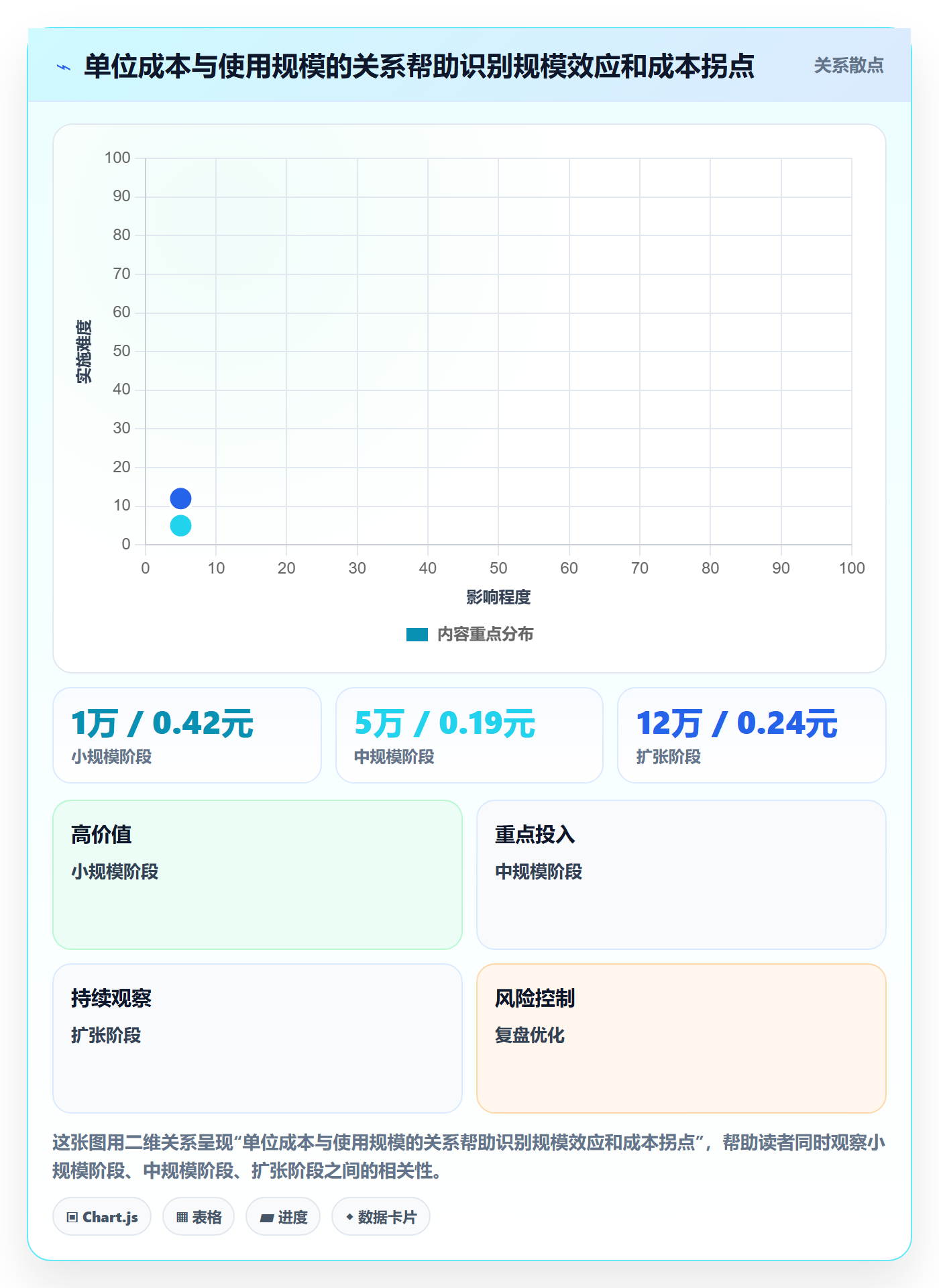 预计成本管理指南:产品经理如何做好成本管理,风险控制全流程