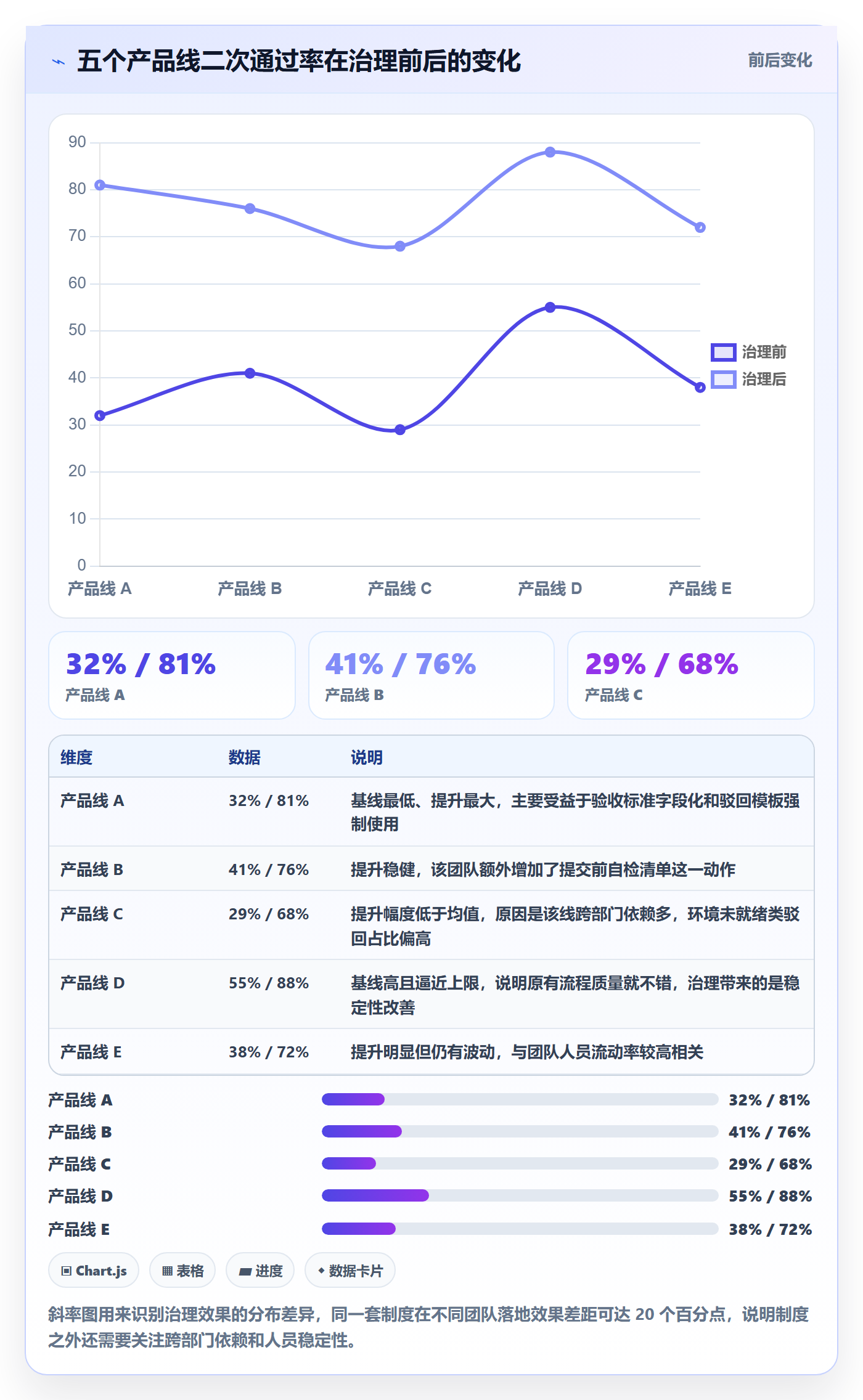 驳回落地方案：项目成员开展任务验收的入门指南案例解析