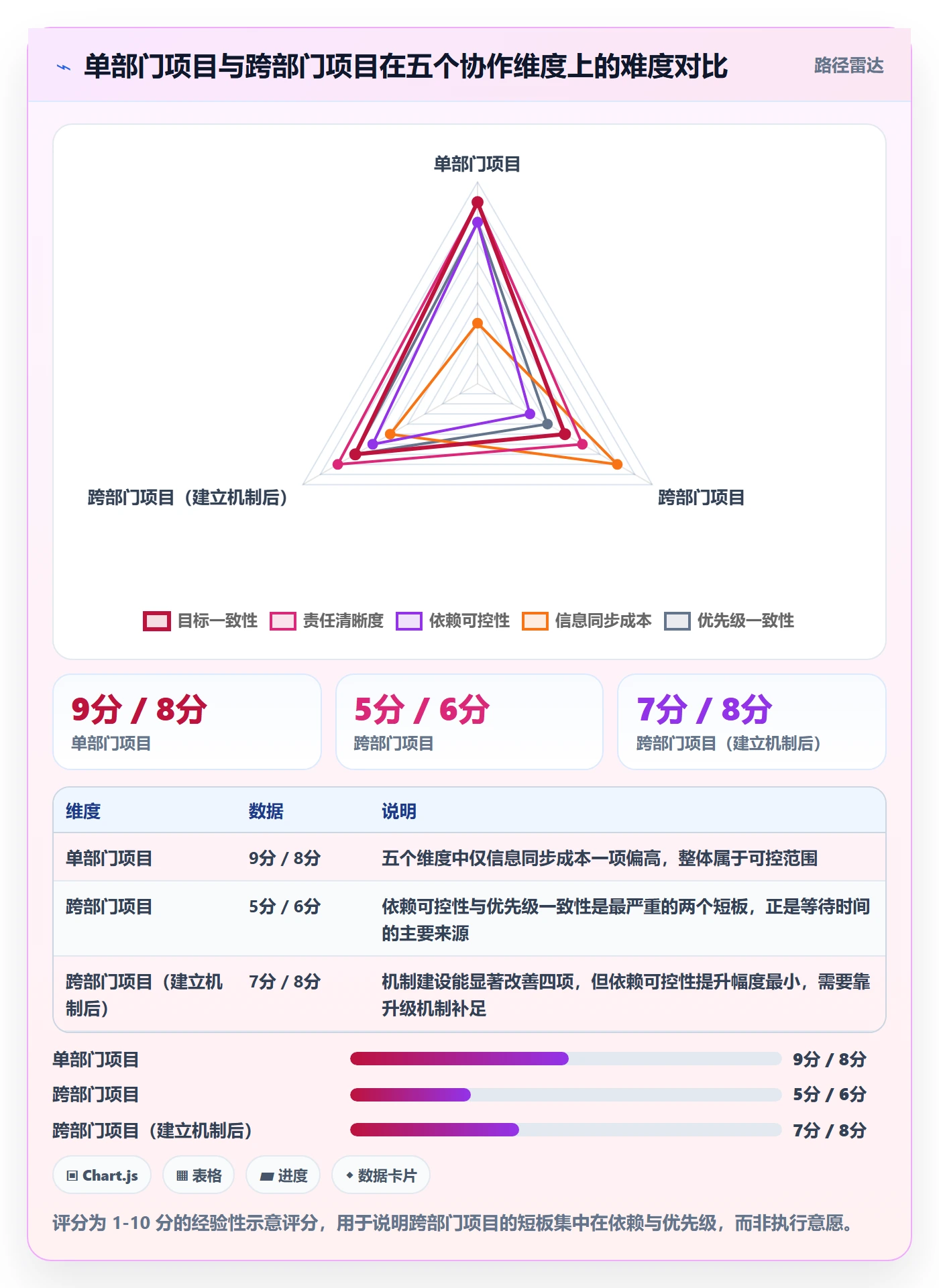 任务进度管理方法大全:跨部门团队进度管理效率提升落地清单
