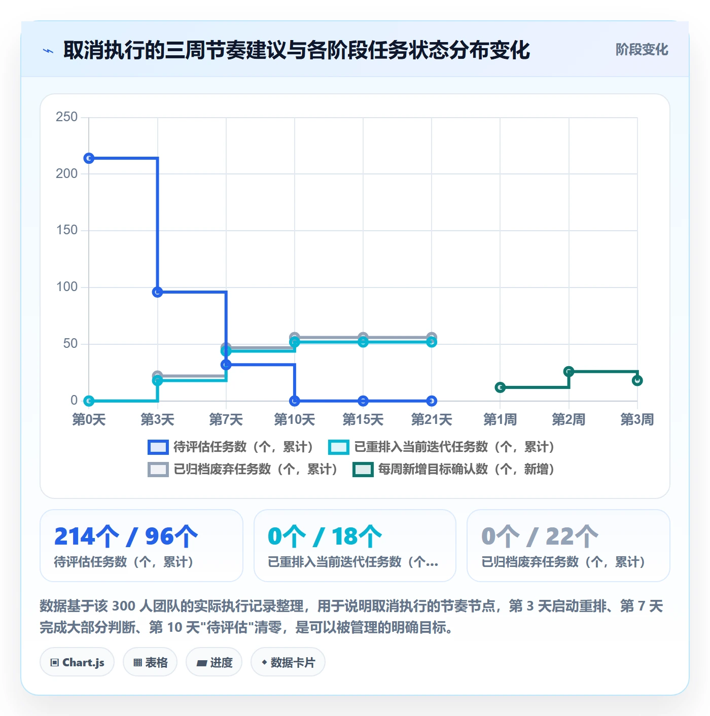 取消落地方案:研发团队开展任务执行的实操方法案例解析