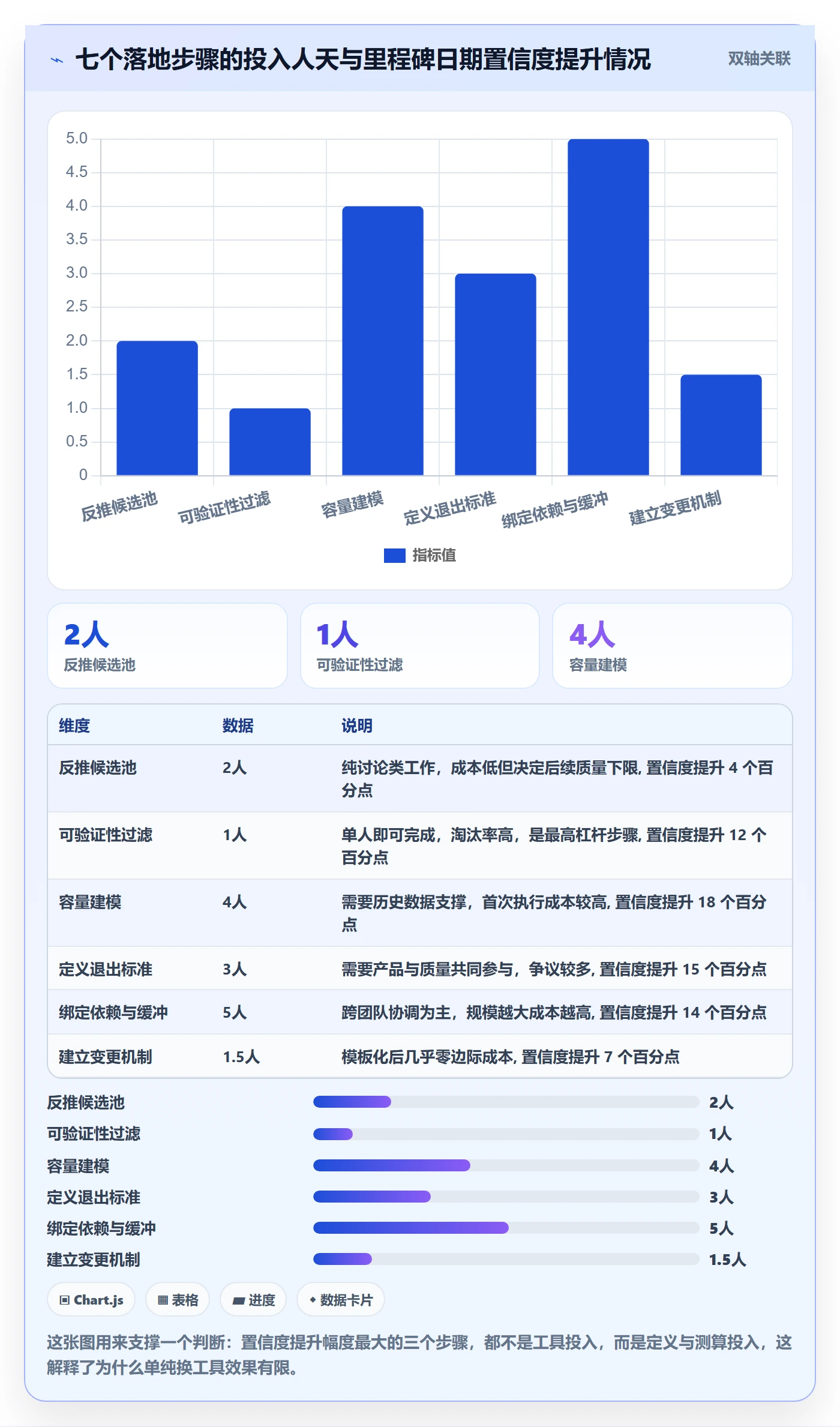 里程碑计划落地方案:产品经理开展里程碑的最佳实践案例解析