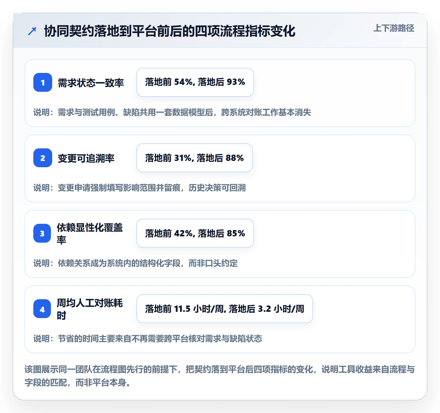 项目规划项目计划教程：研发团队协同管理，避坑指南