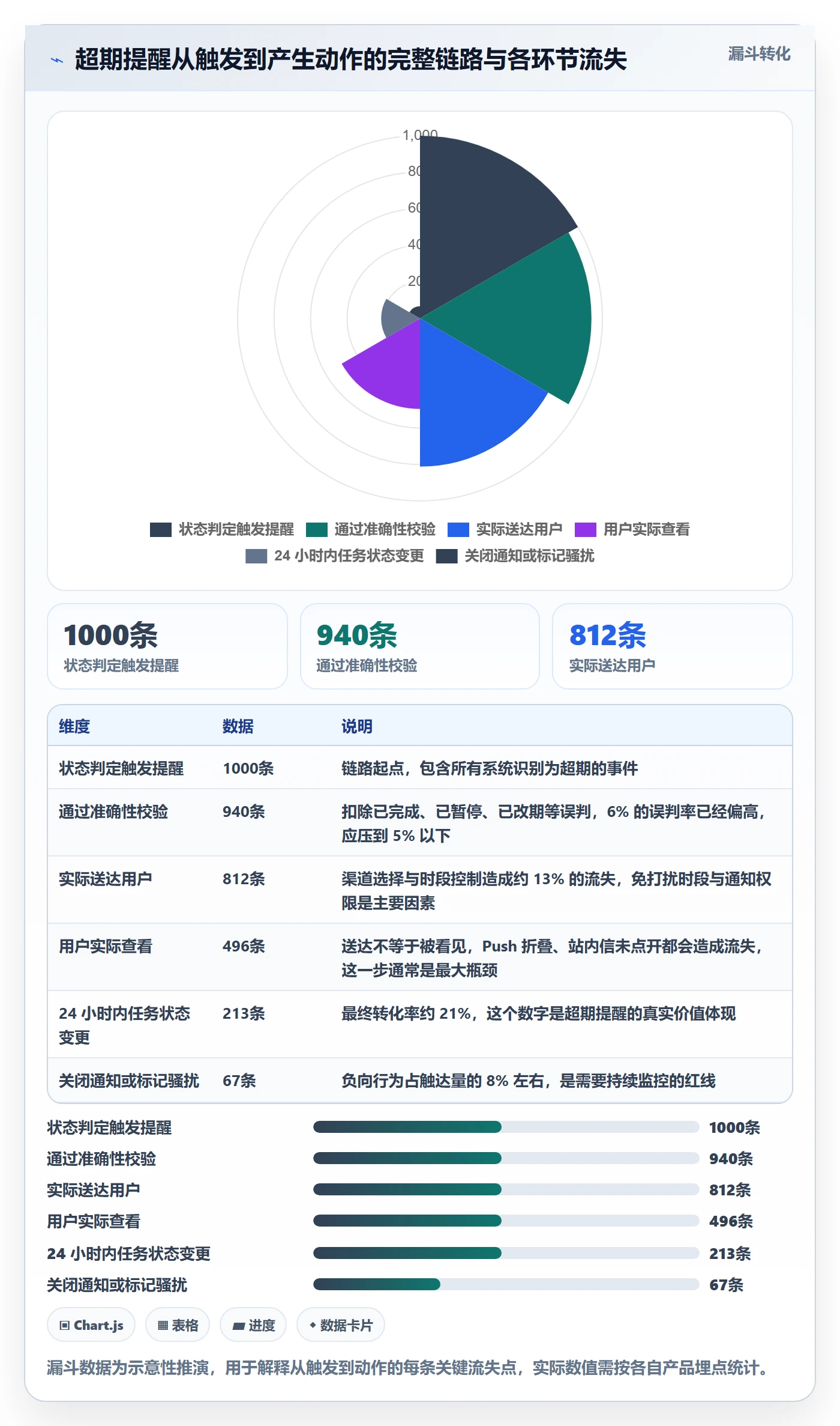任务提醒如何做好超期提醒？产品经理入门指南与操作步骤
