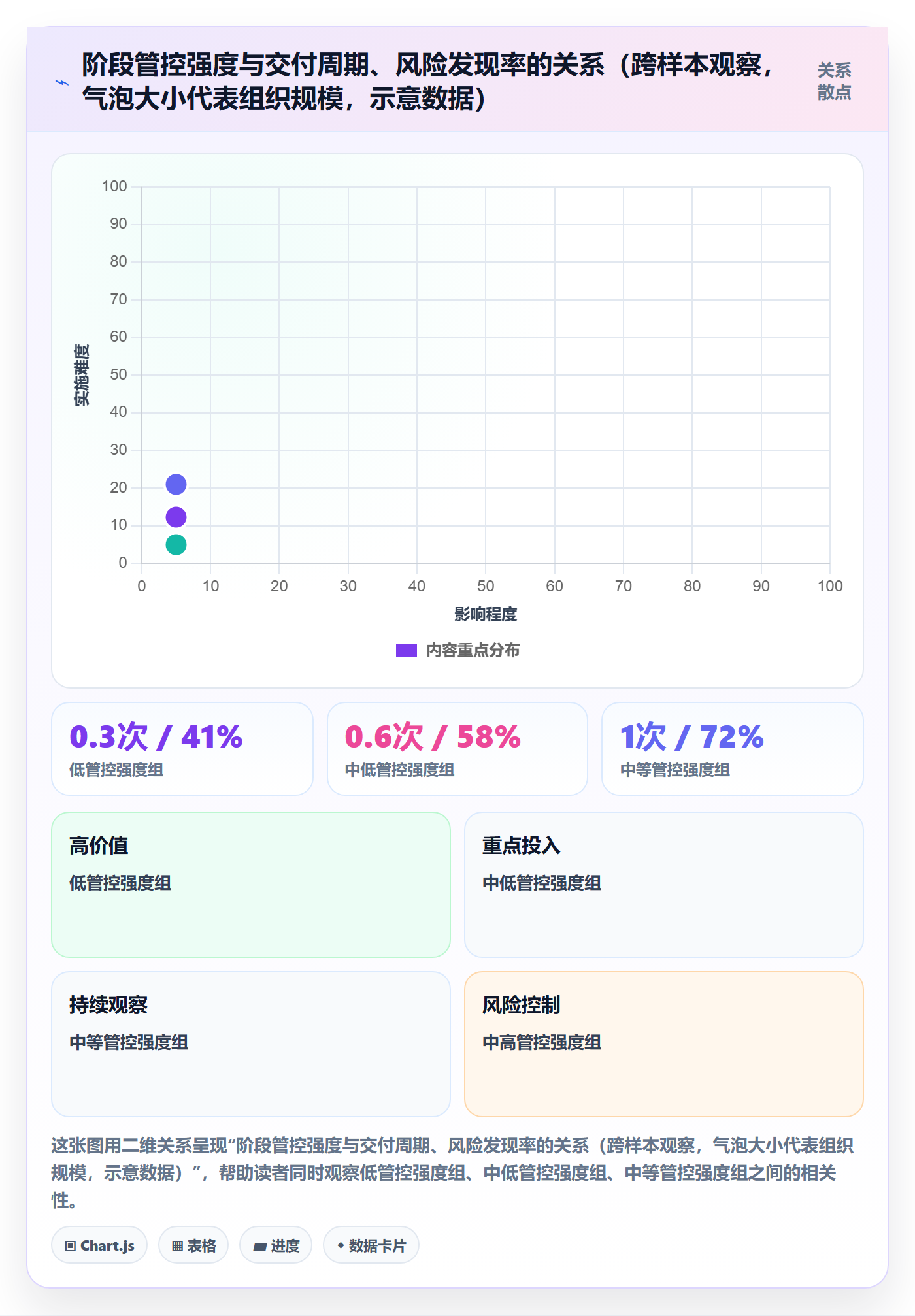 项目阶段怎么做?管理层风险控制:项目阶段从0到1