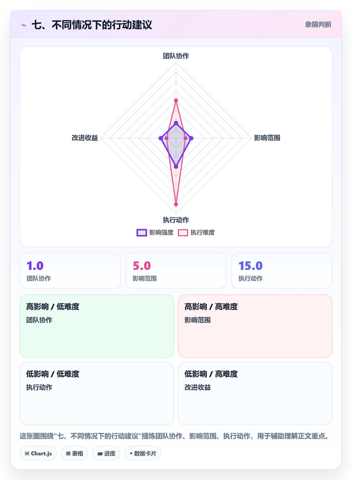 七、不同情况下的行动建议