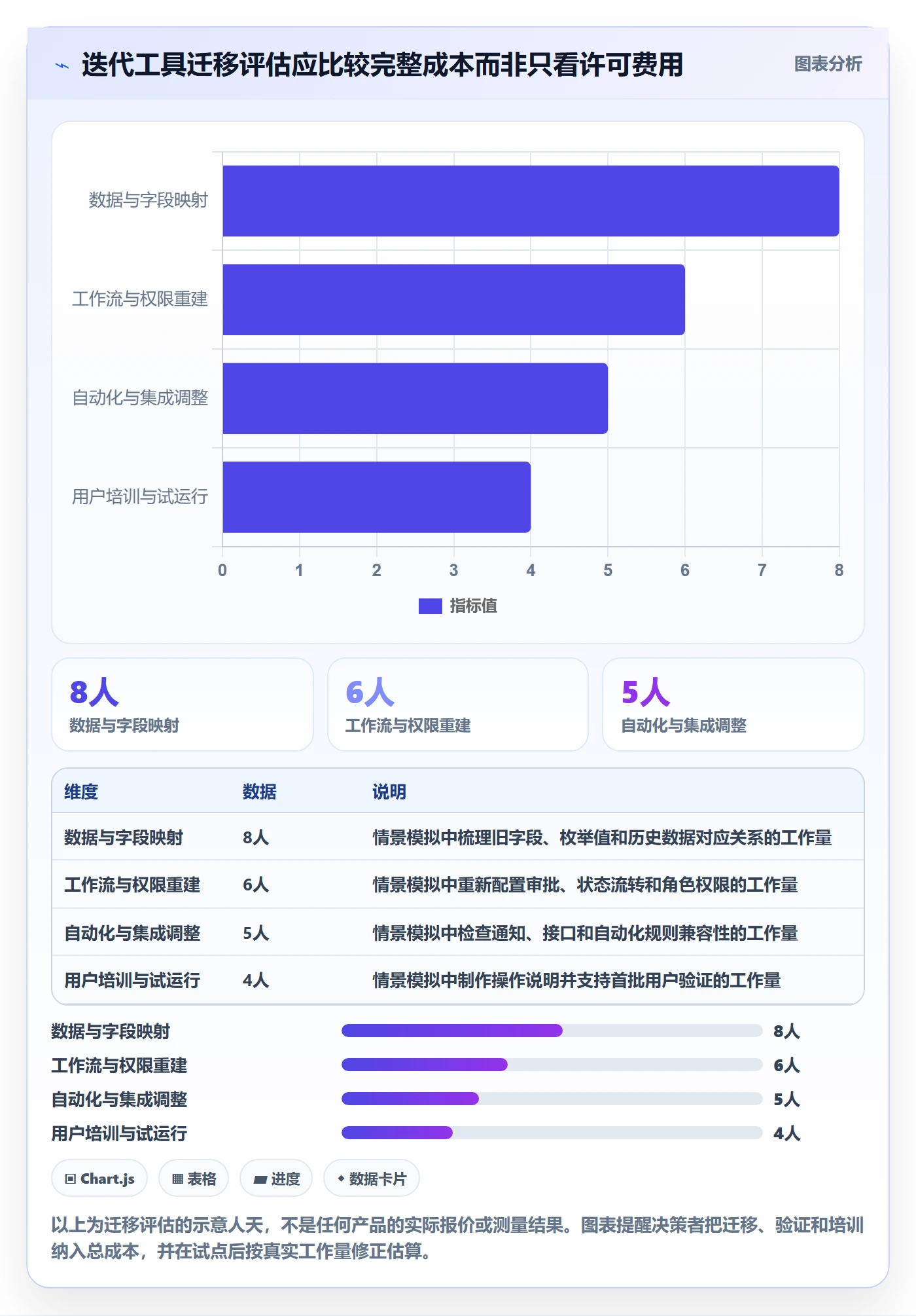 迭代管理如何做好迭代目标?项目负责人最佳实践与操作步骤