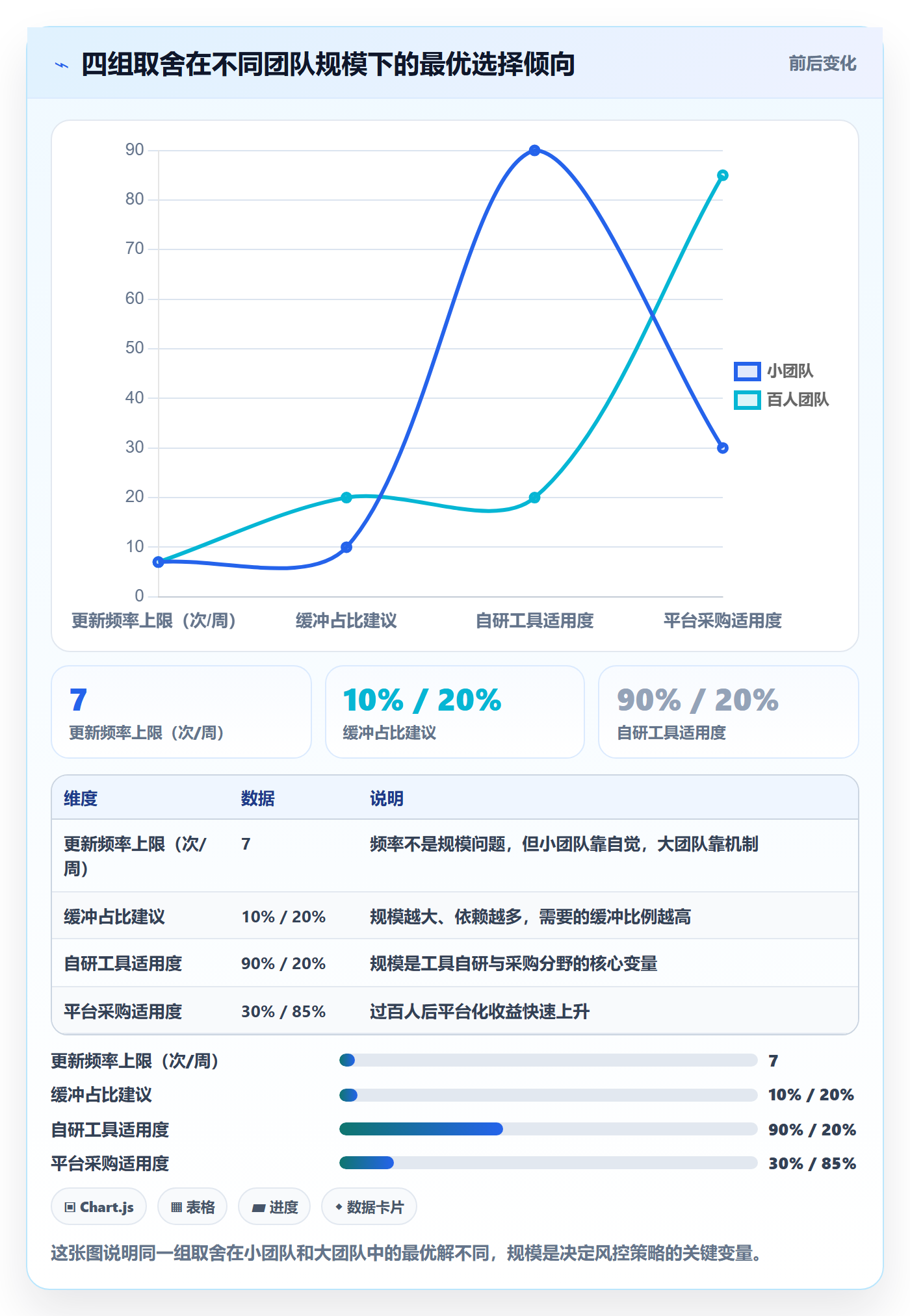 进度更新最佳实践：产品经理进度管理风险控制，常见问题