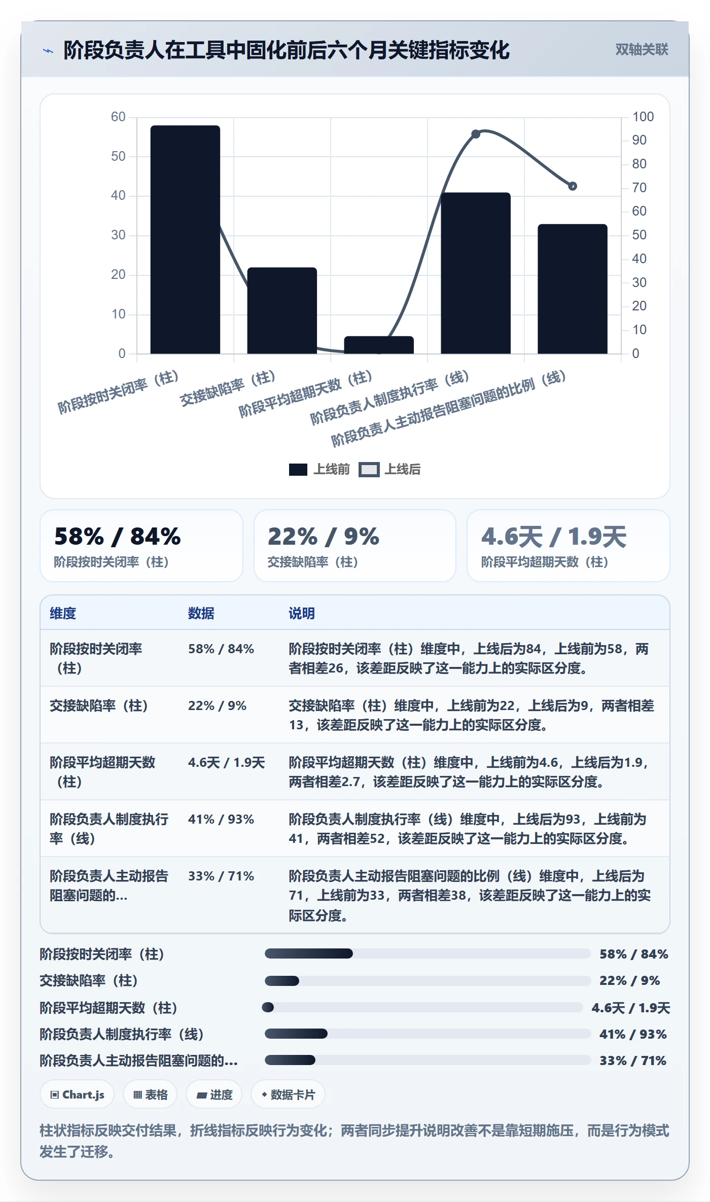 阶段负责人管理方法大全:项目经理项目阶段效率提升落地清单