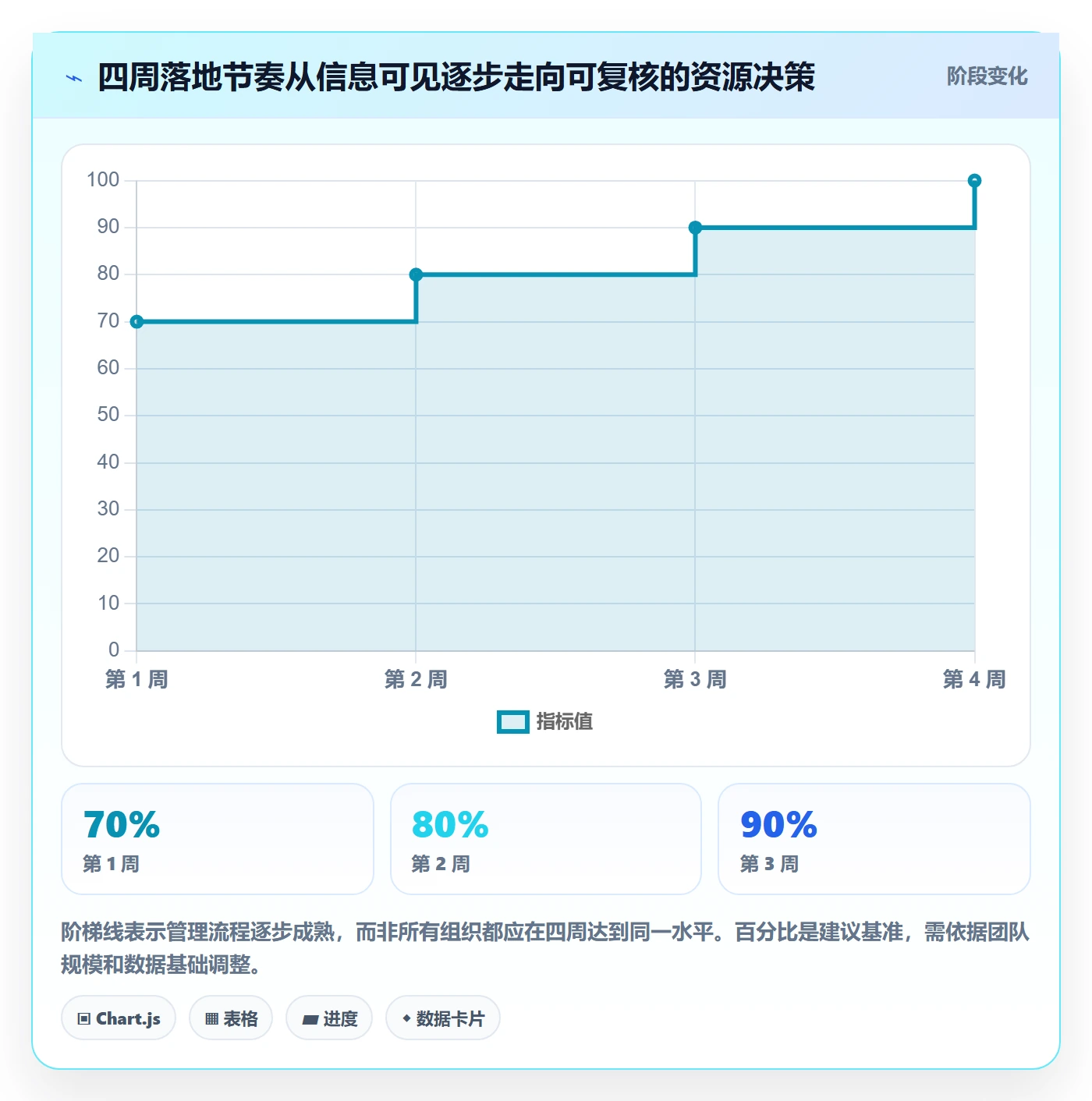 资源冲突管理指南:企业管理者如何做好人力资源计划,入门指南全流程