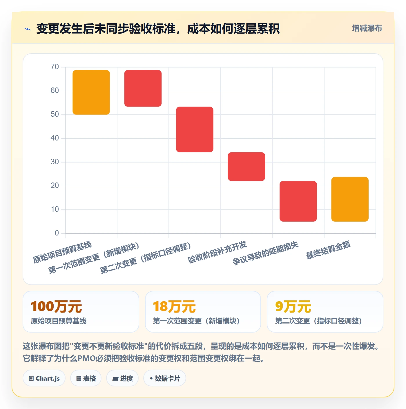 验收标准怎么做?PMO效率提升:项目目标从0到1