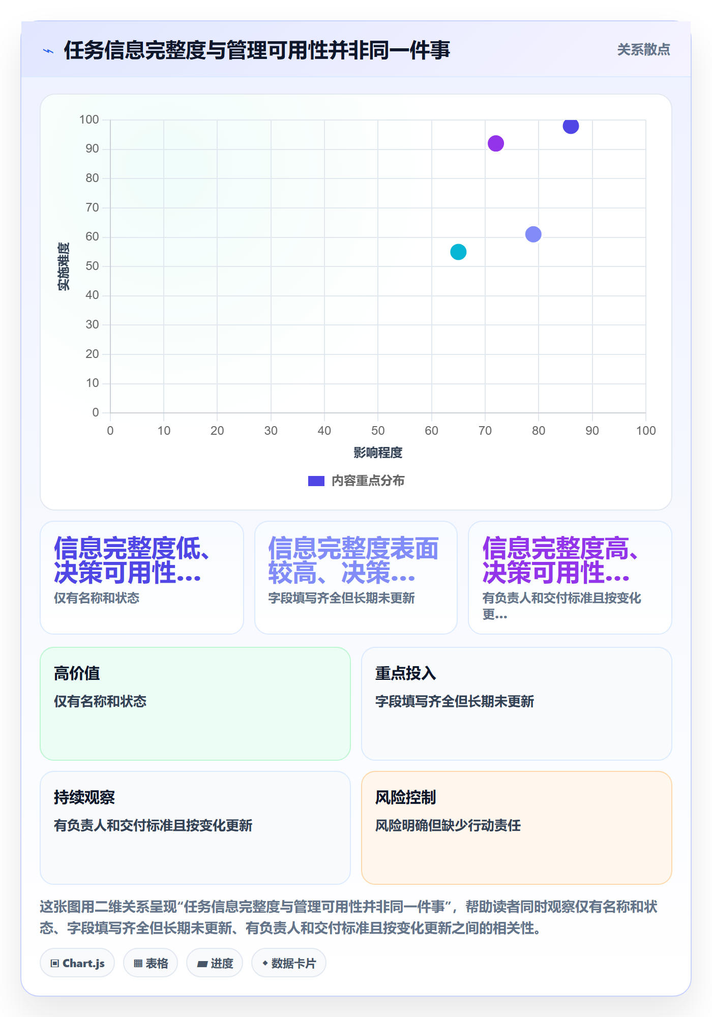 列表视图任务列表全流程:管理层最佳实践与一文讲清