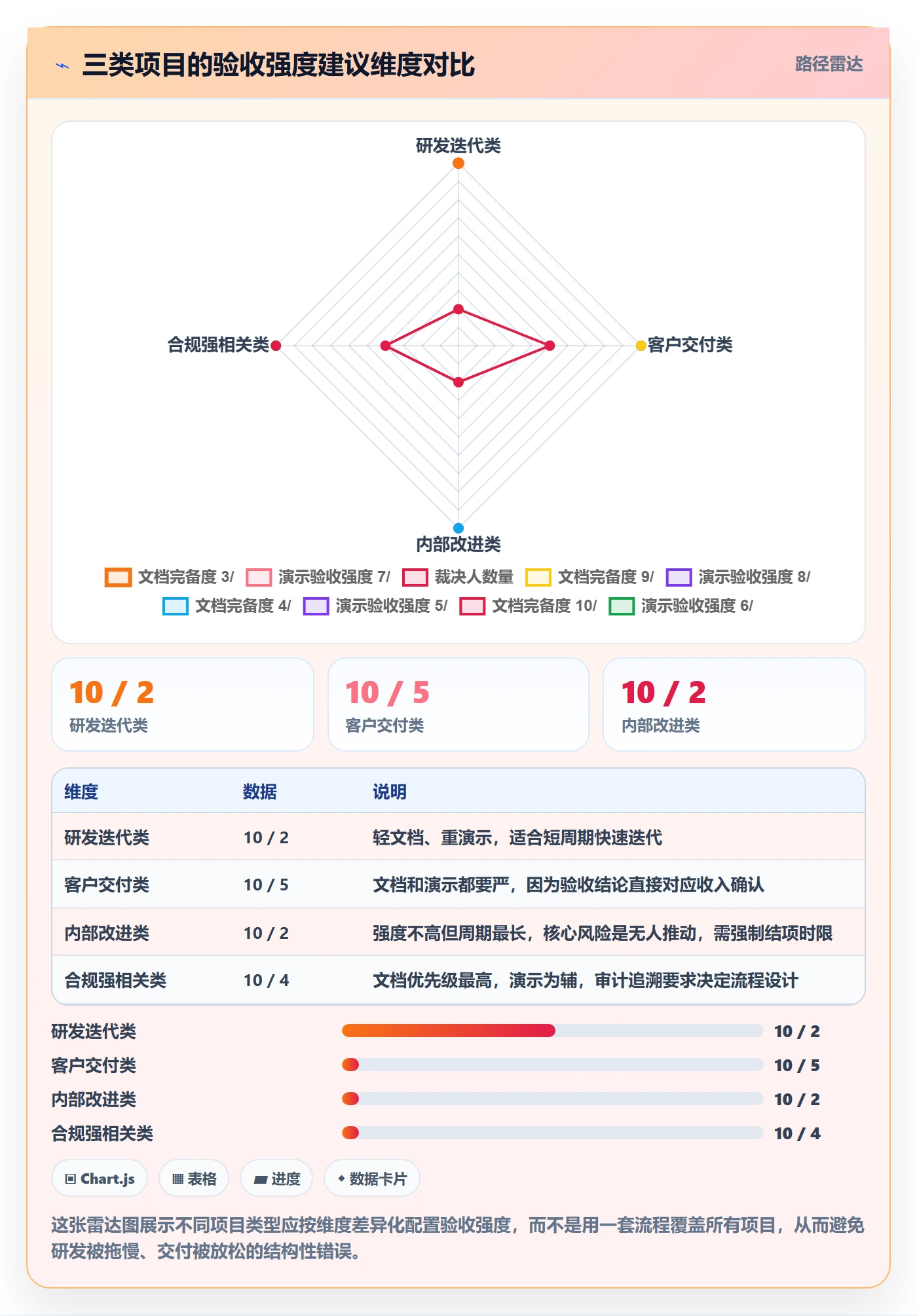 确认完成管理方法大全:PMO任务验收落地方案落地清单