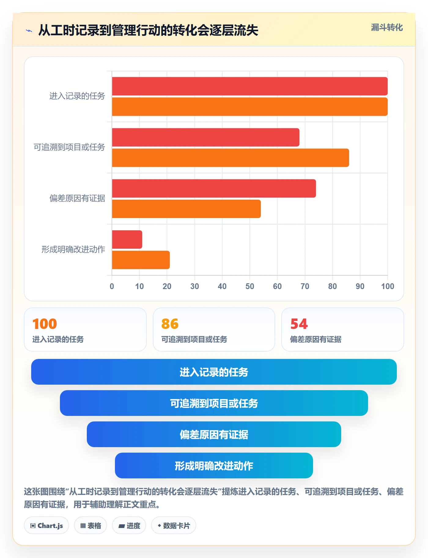 工时落地方案:研发团队开展工时管理的风险控制案例解析