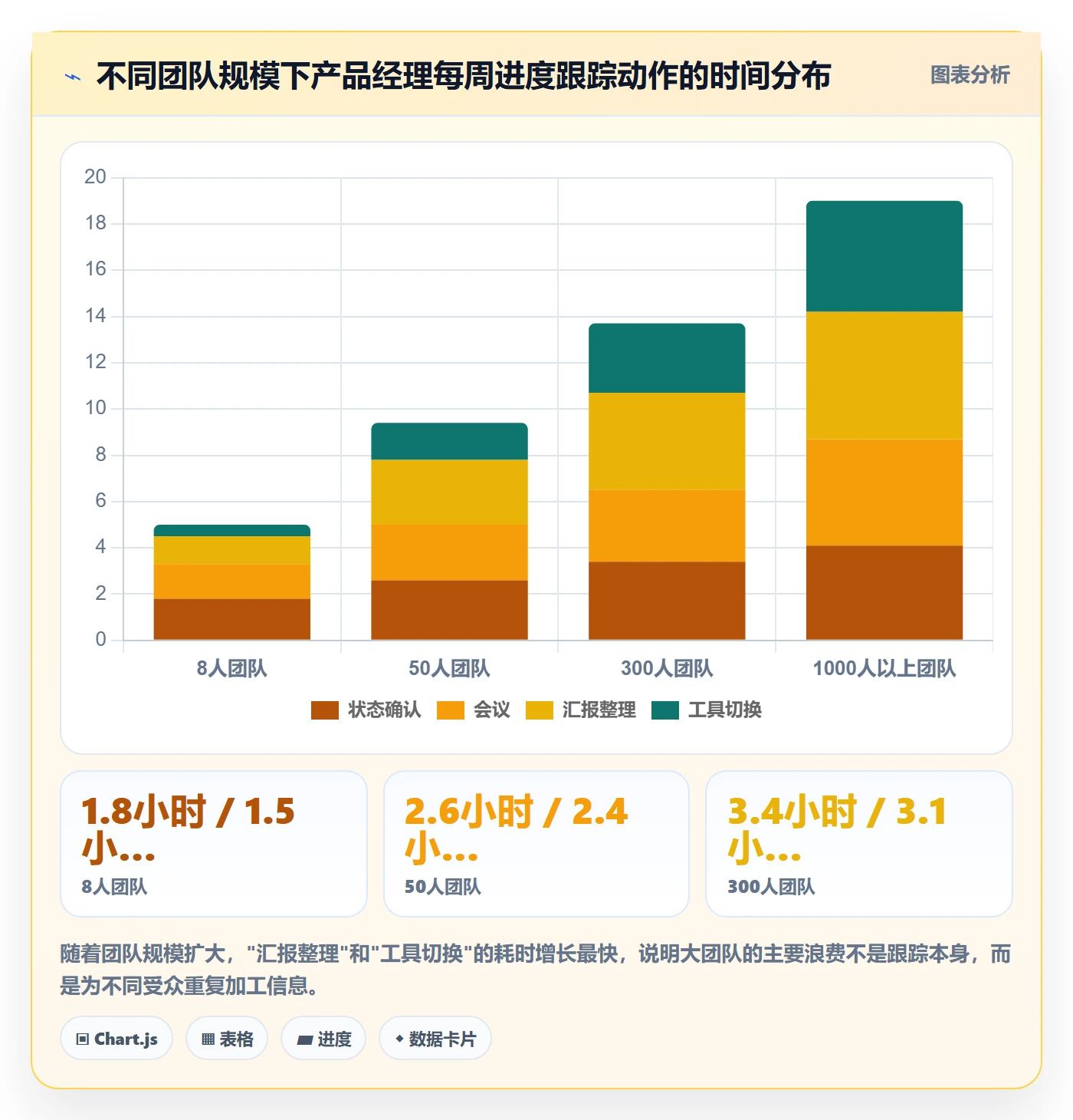 追踪实操方法:产品经理提升进度跟踪效率的协同管理方法与模板