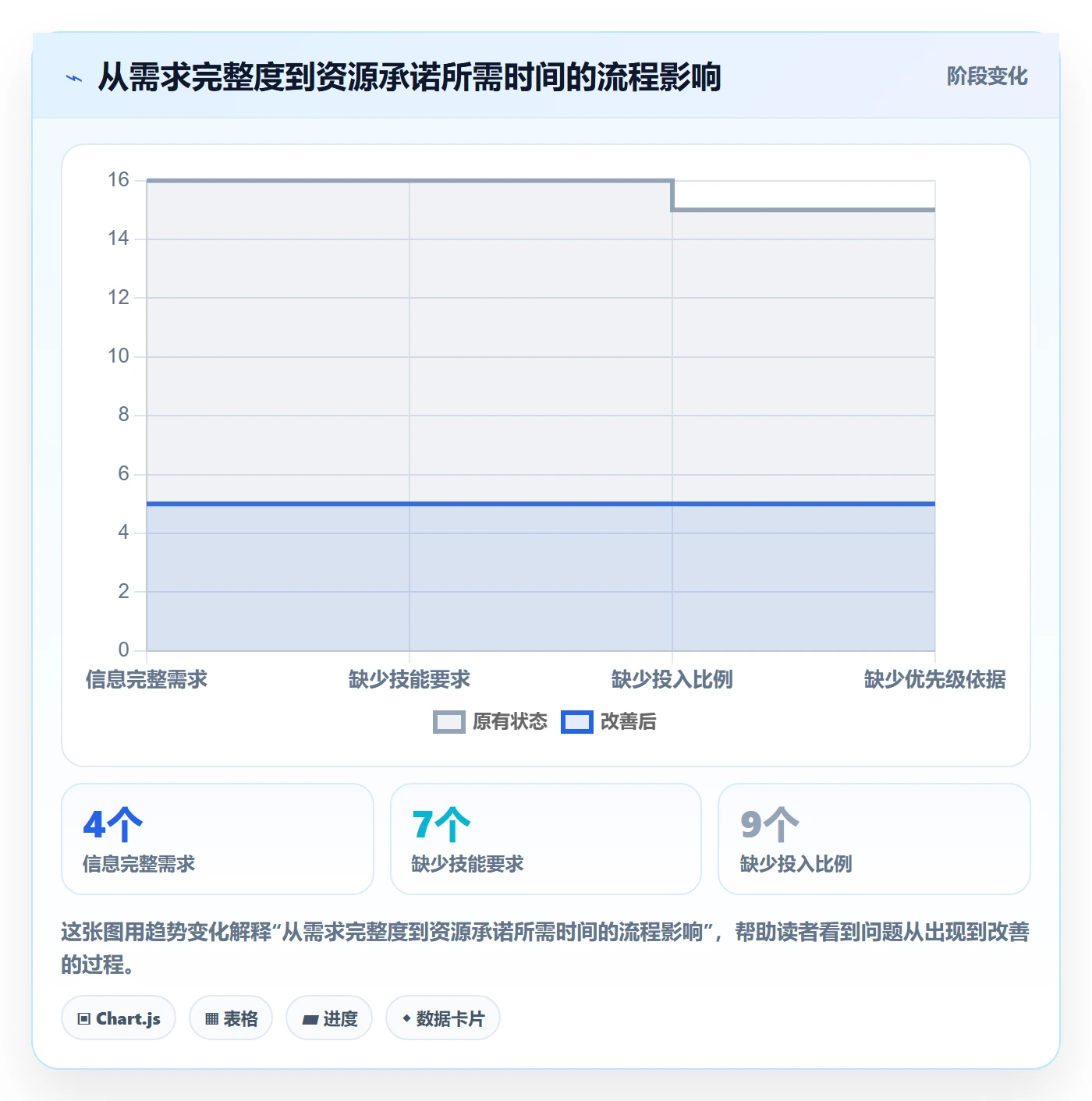 资源池流程与规范：项目成员资源管理流程优化关键指标