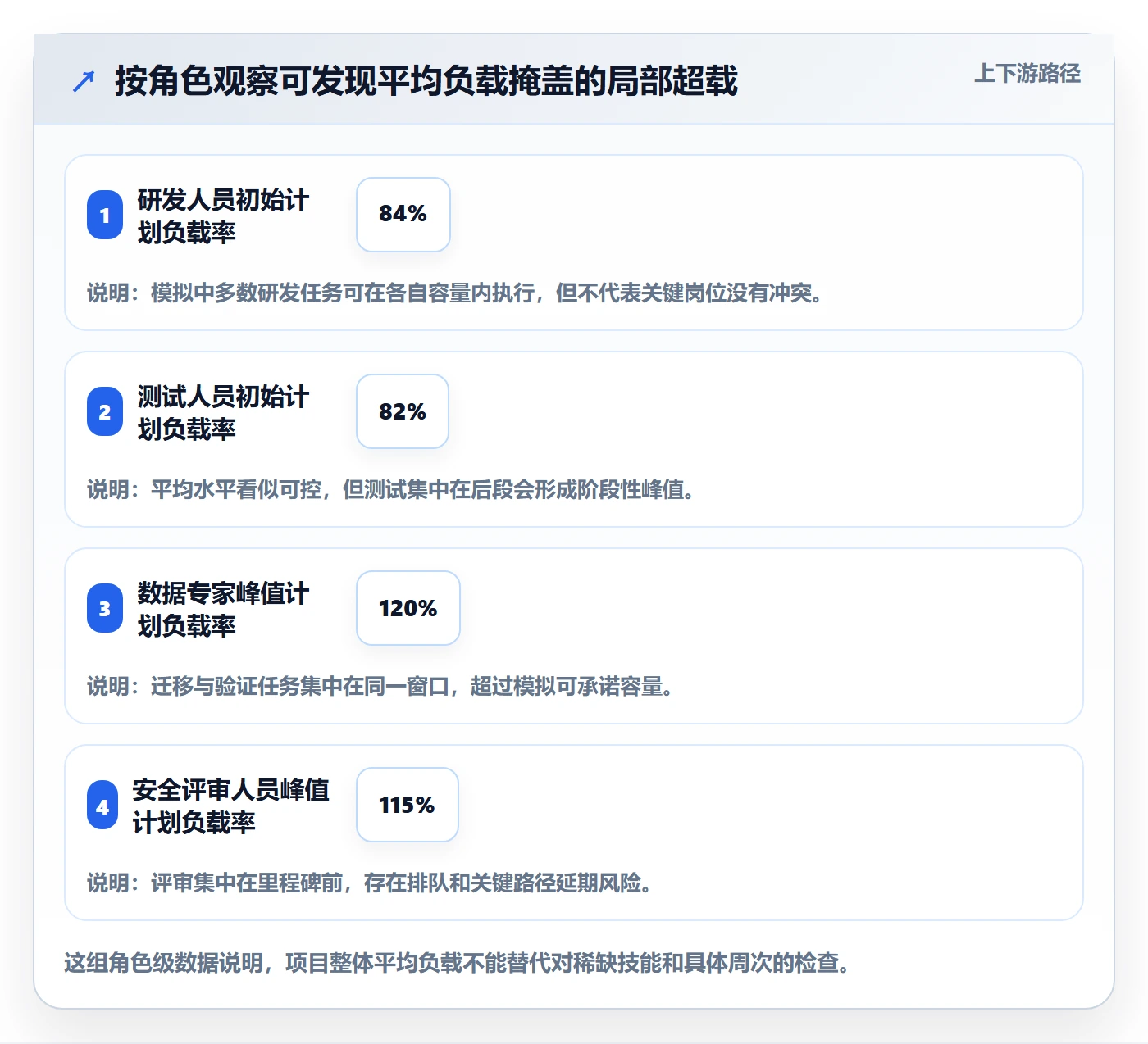 资源平衡最佳实践:项目负责人资源负载效率提升,常见问题