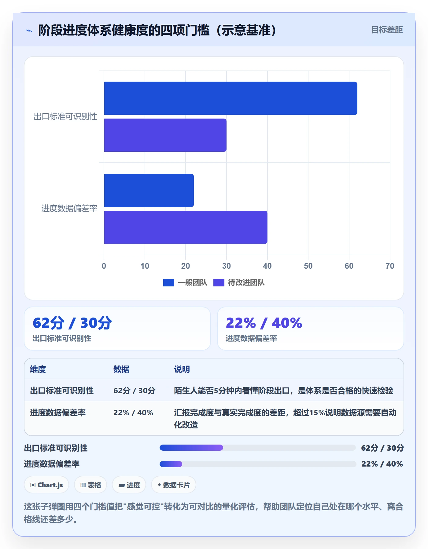 进度管理如何做好阶段进度?企业管理者入门指南与操作步骤