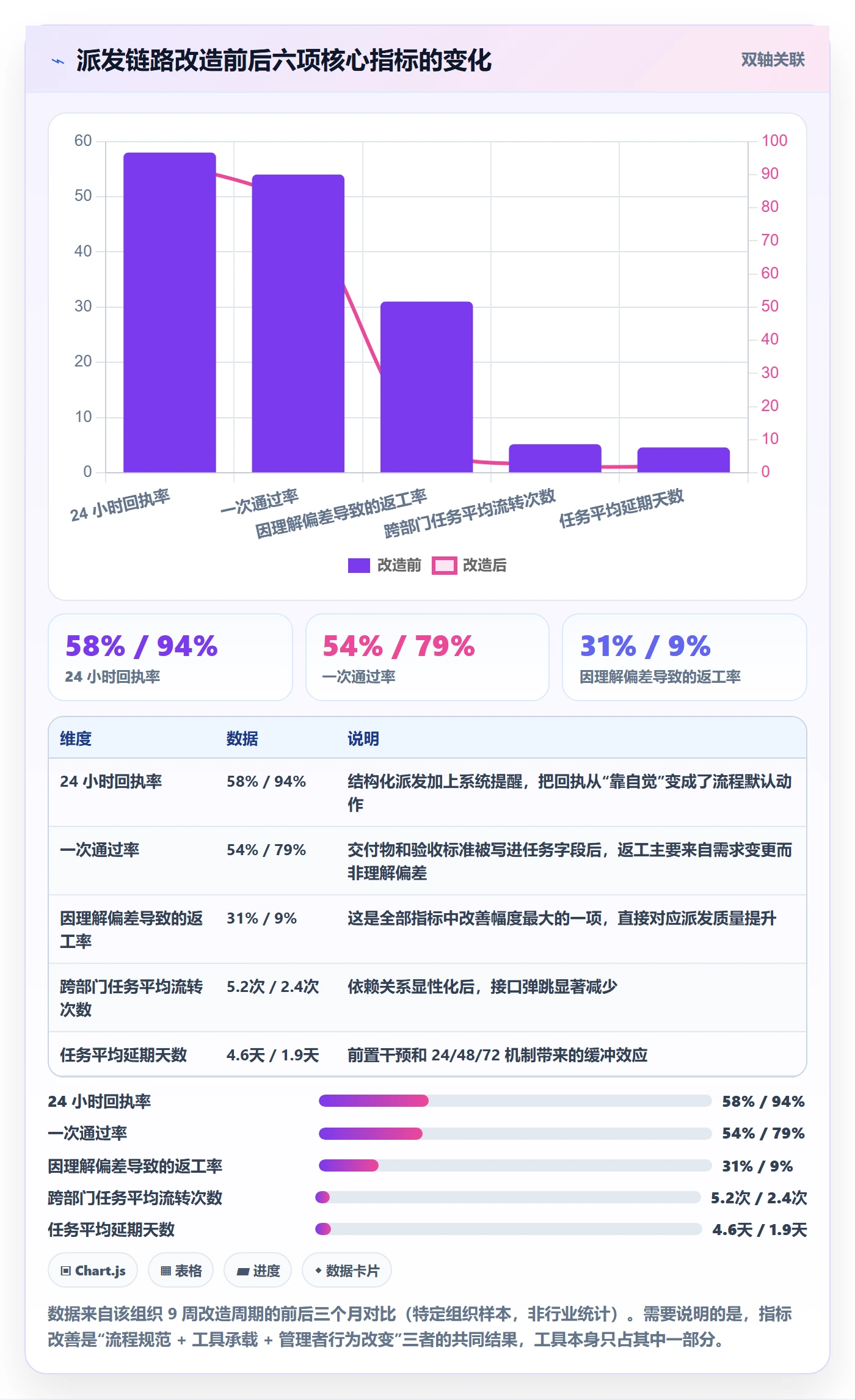 任务分派如何做好派发?管理层最佳实践与操作步骤