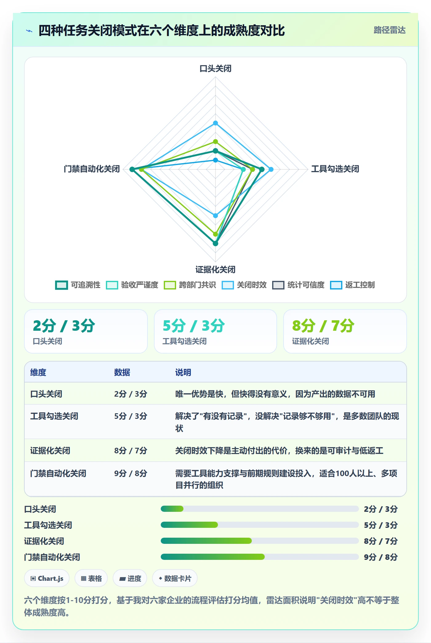 关闭最佳实践:PMO任务执行落地方案,常见问题