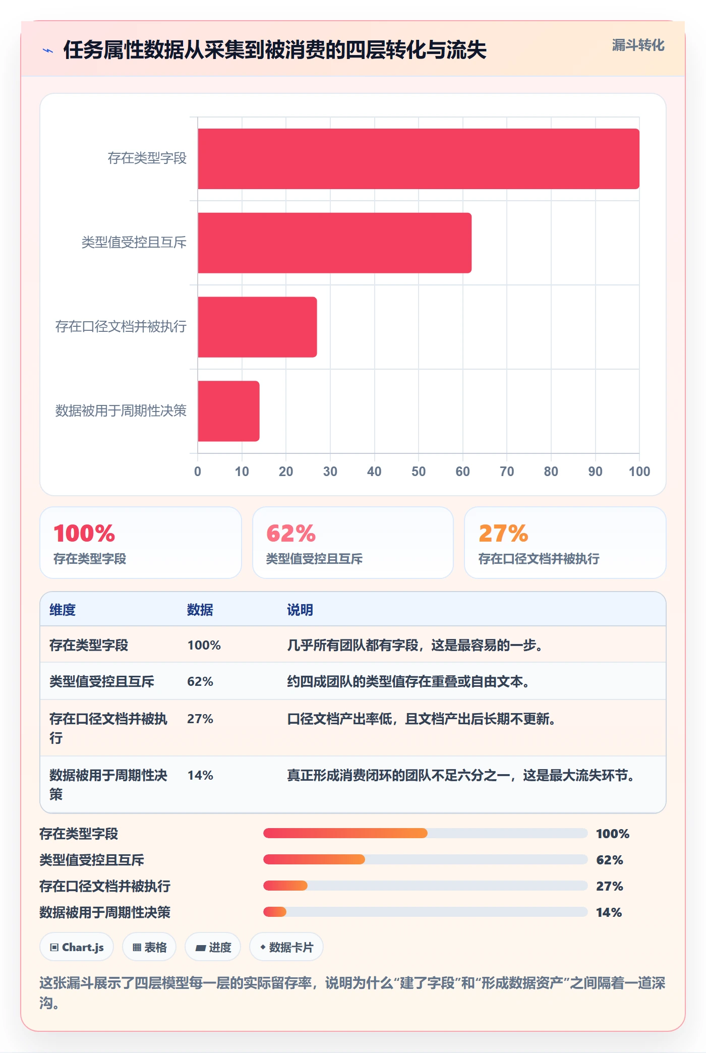 任务类型管理方法大全:企业管理者任务属性数据分析落地清单