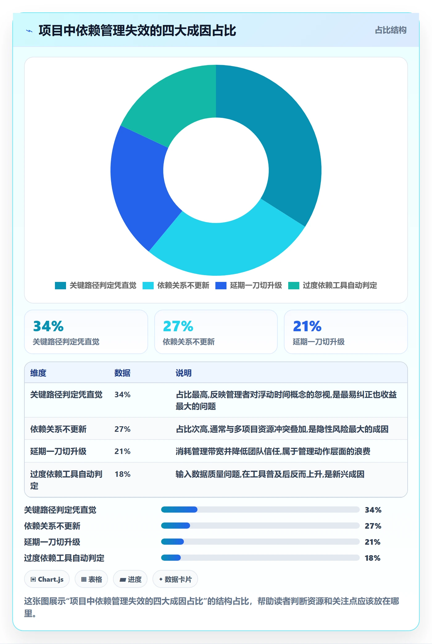 关键路径实操方法:企业管理者提升任务依赖效率的协同管理方法与模板
