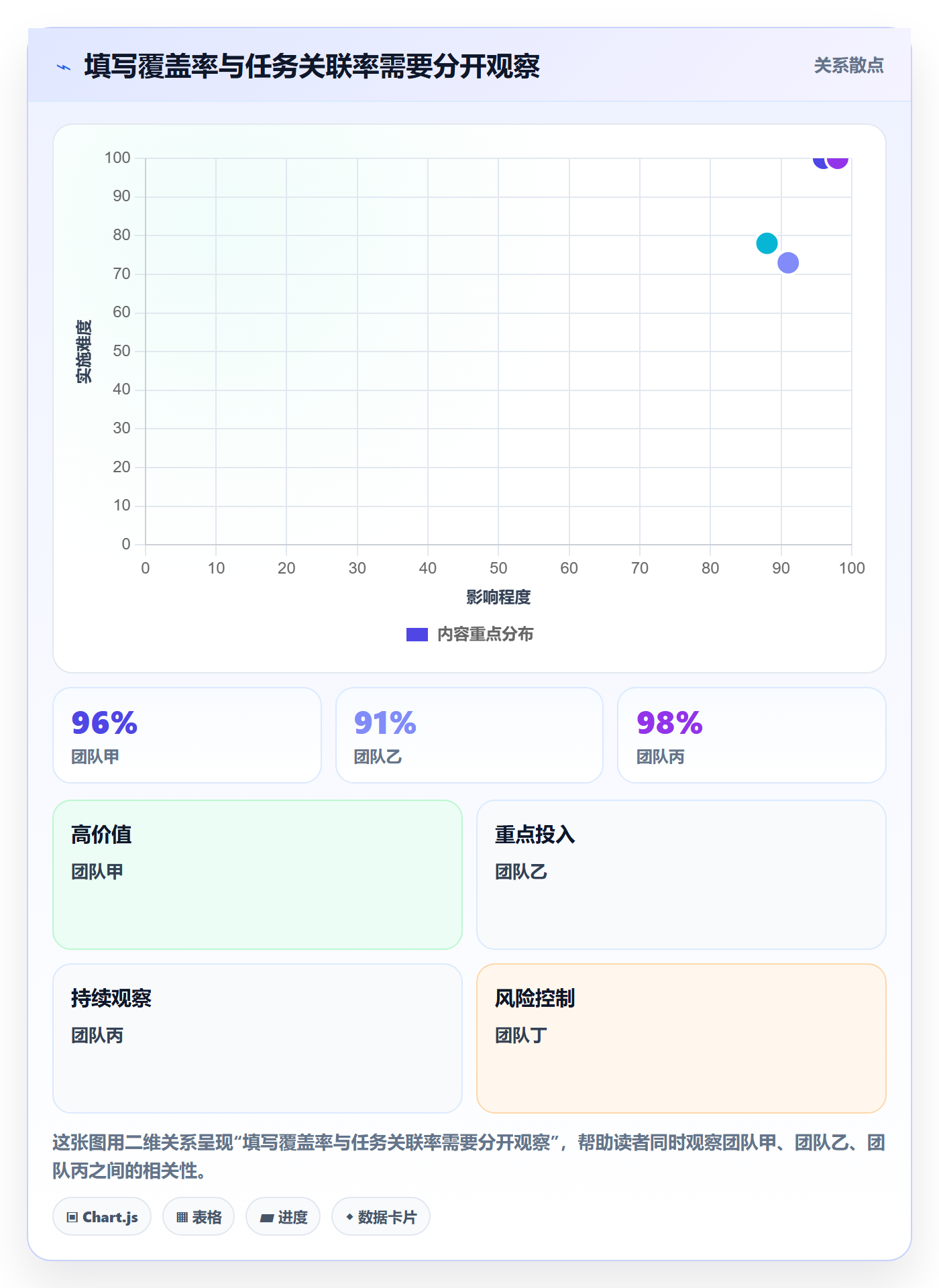 工时表如何做好日报工时？研发团队风险控制与操作步骤