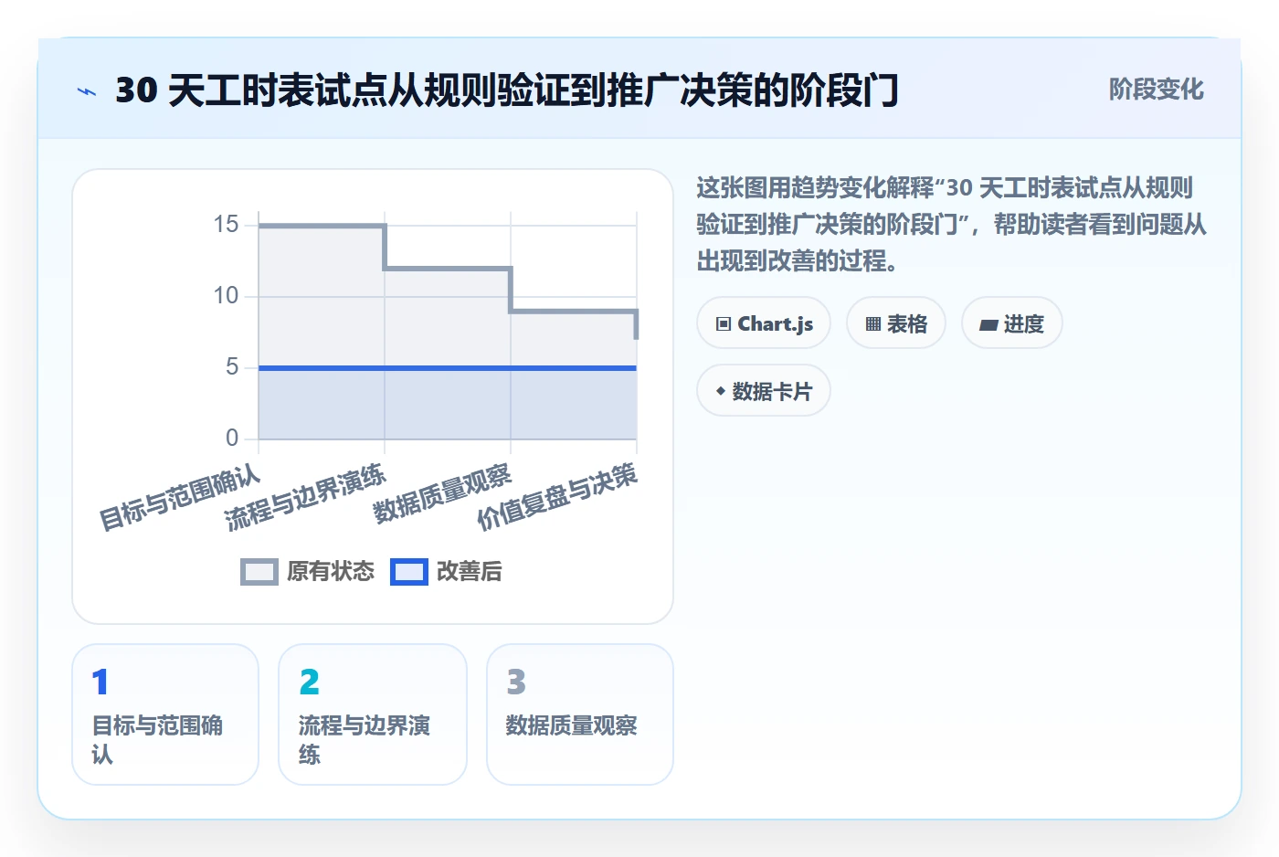 Timesheet怎么做？企业管理者最佳实践：工时表从0到1