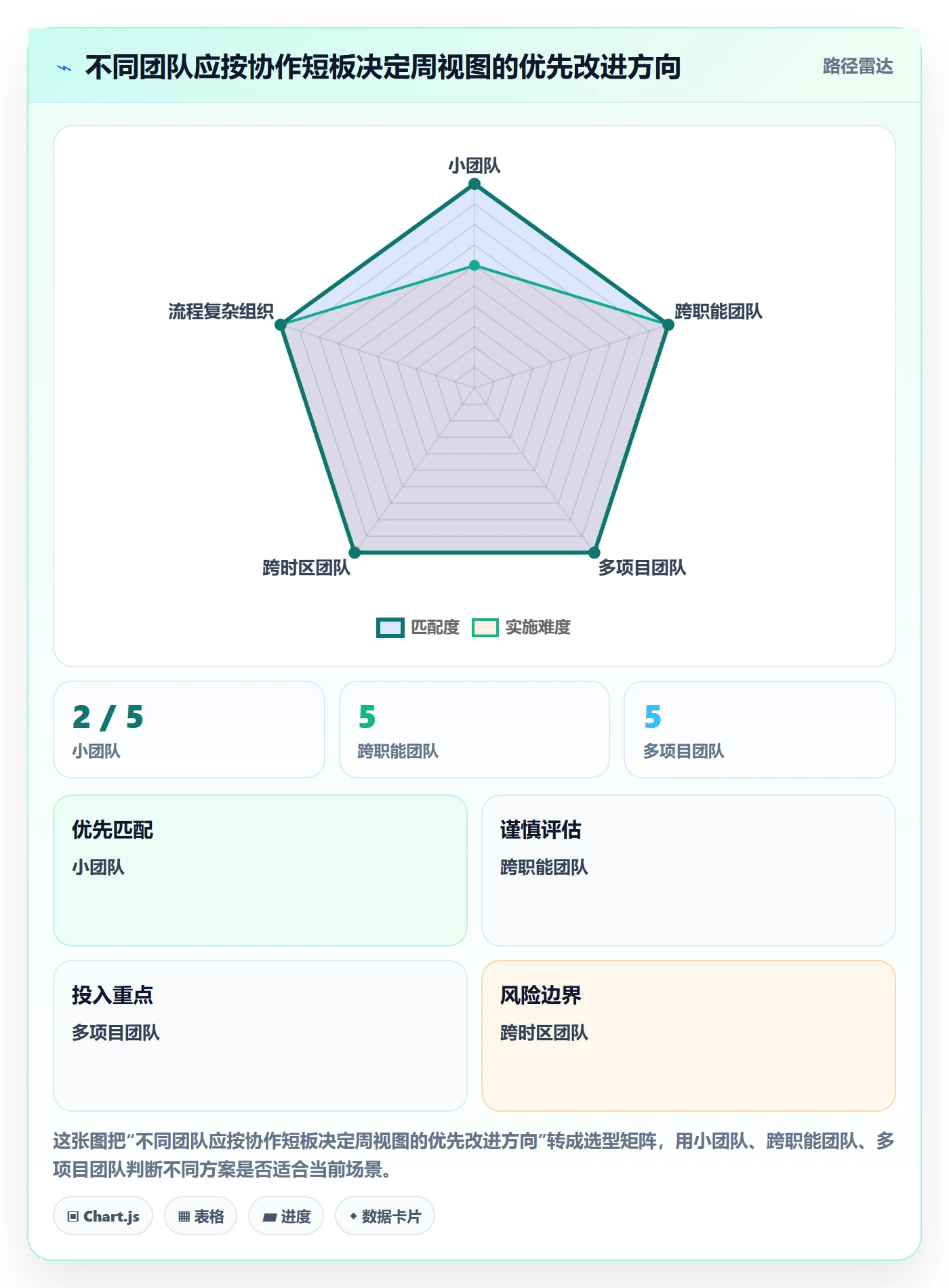 周视图实操方法：项目成员提升日历视图效率的协同管理方法与模板