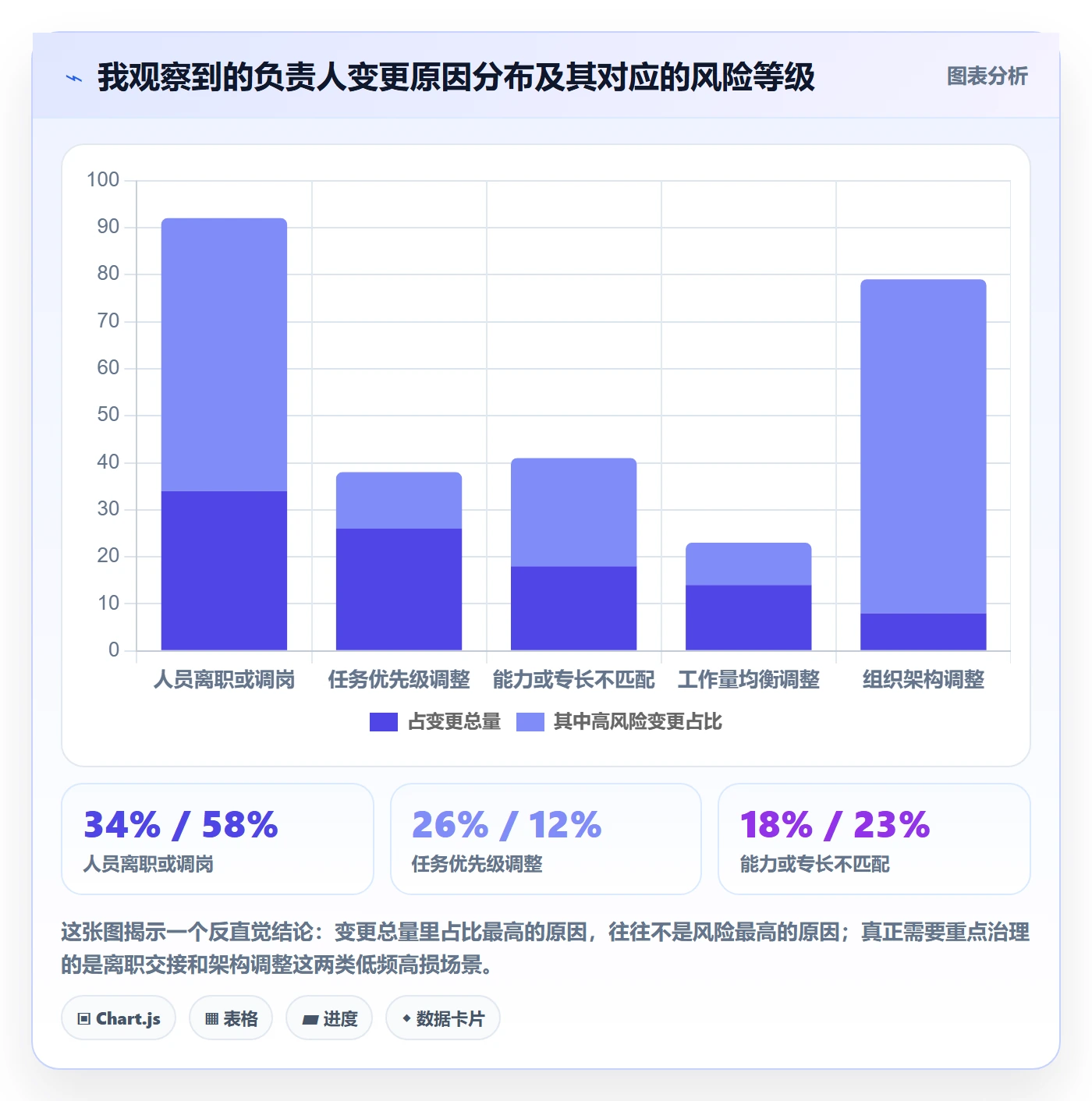 任务分派任务负责人变更教程:企业管理者制度设计,避坑指南