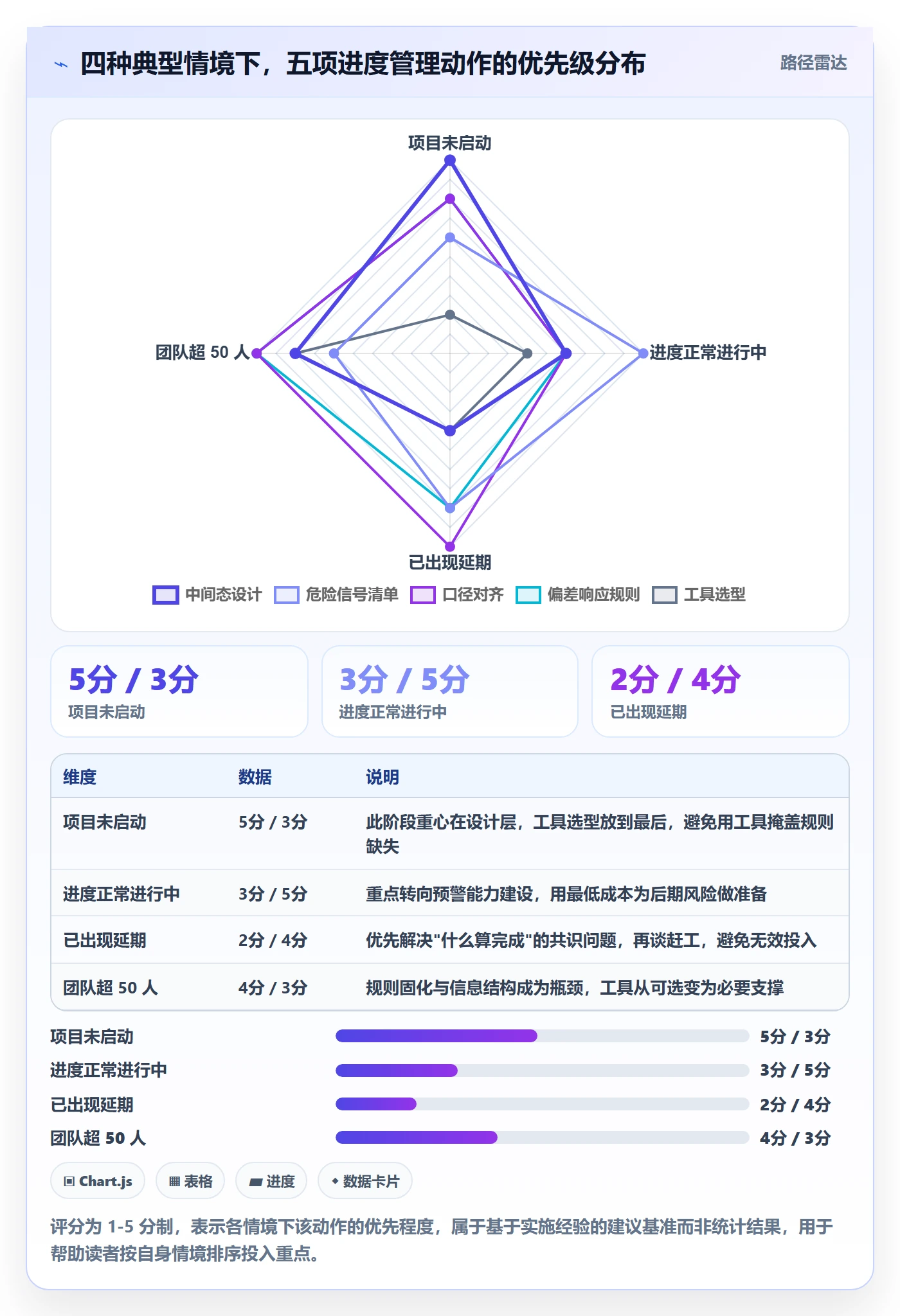 项目目标如何做好目标进度？实施团队最佳实践与操作步骤